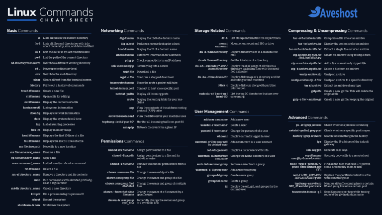 essential linux file commands guide | pdf | computer... Top 90+ Essential Linux Commands Plus Cheat Sheet