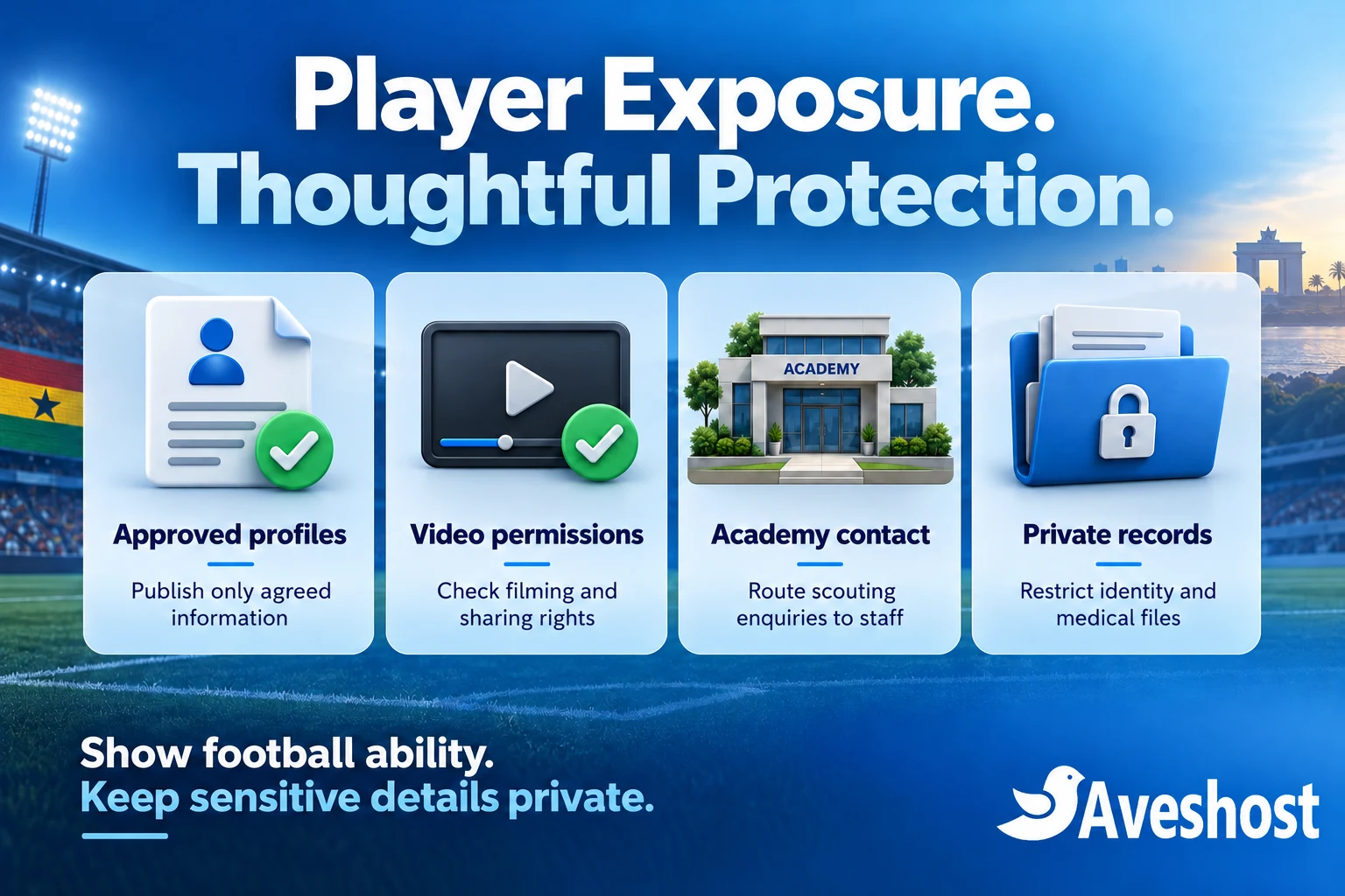 Football academy portal safeguards: approved profiles, video permissions, academy contact and private records