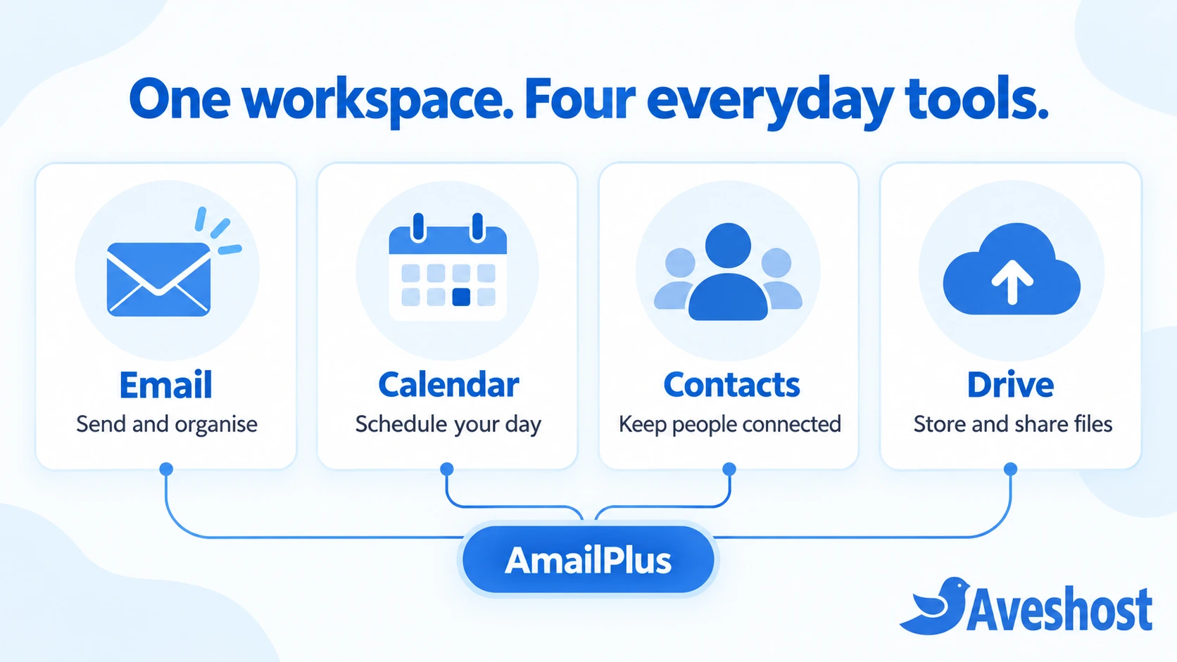 AmailPlus connects email, calendar, contacts, and Drive in one business workspace.