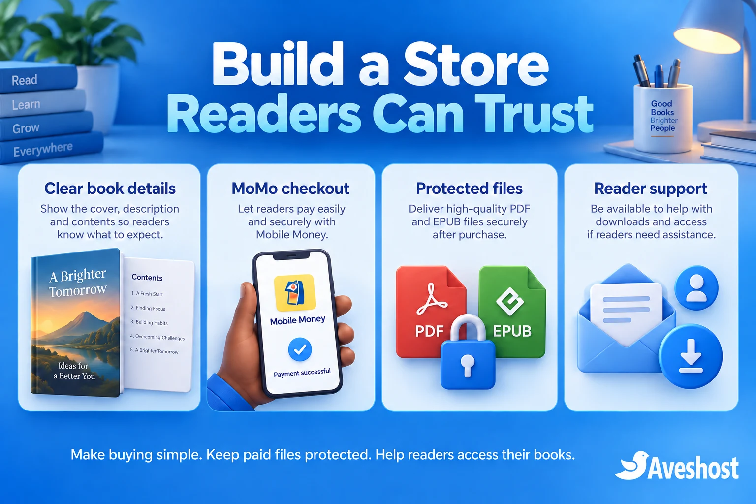 E-book store checklist with clear book details, MoMo checkout, protected files and reader support