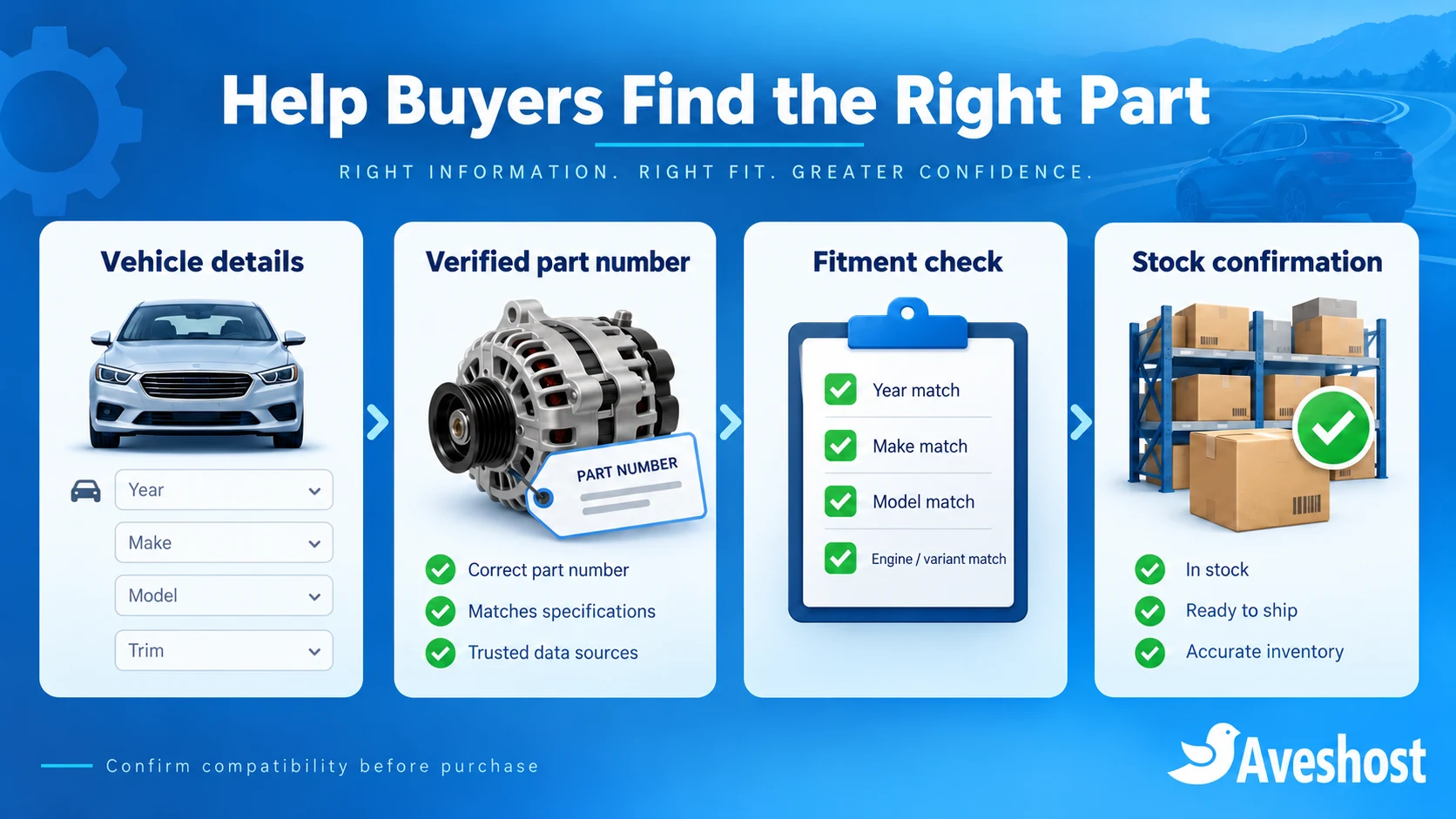 Spare parts checklist: vehicle details, verified part number, fitment and stock confirmation