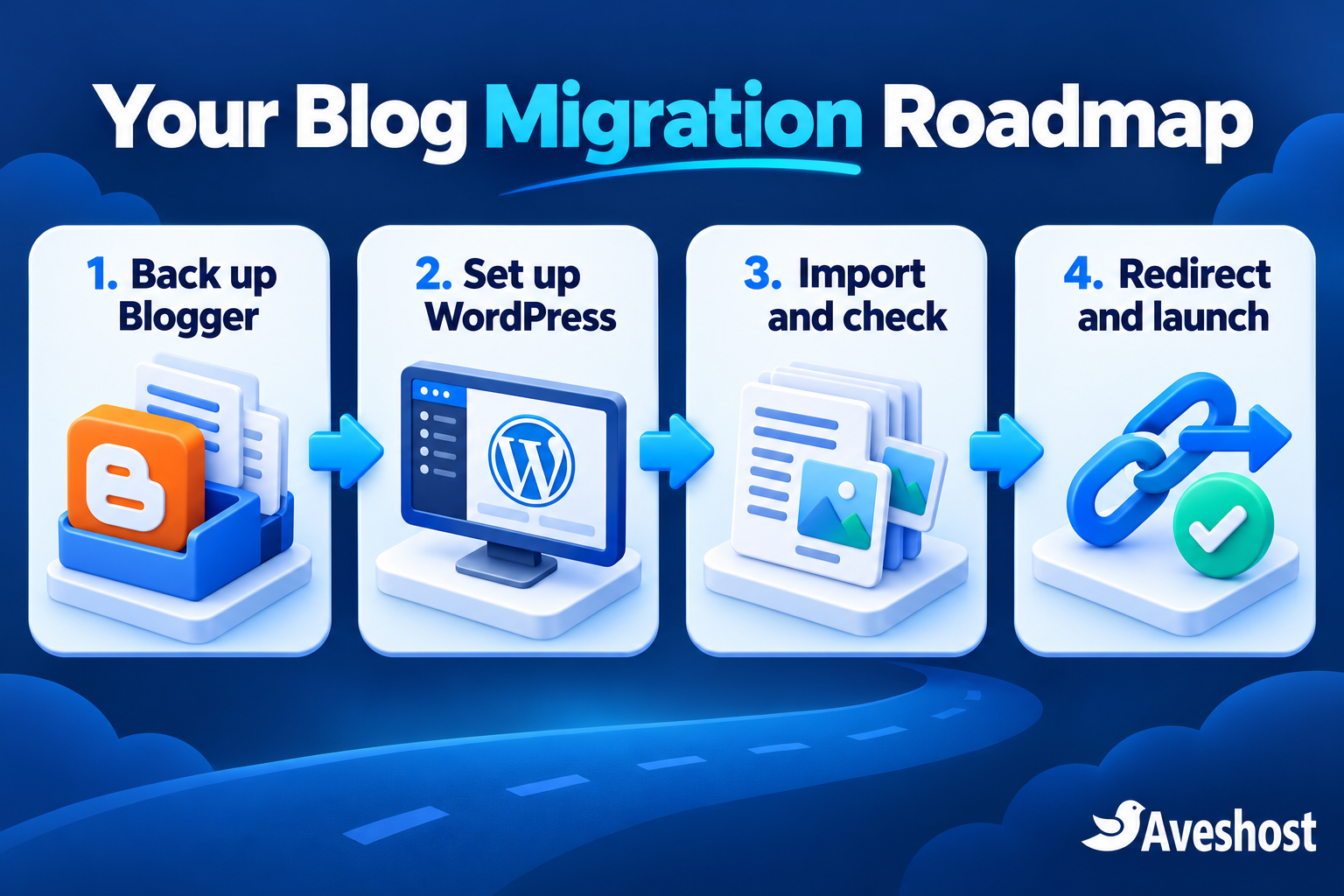 Blogger to WordPress migration roadmap: back up, set up, import and check, redirect and launch