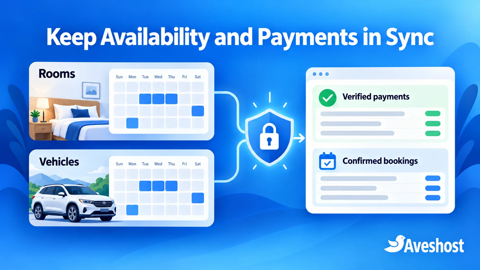 Room and vehicle availability connected to verified payments and confirmed bookings