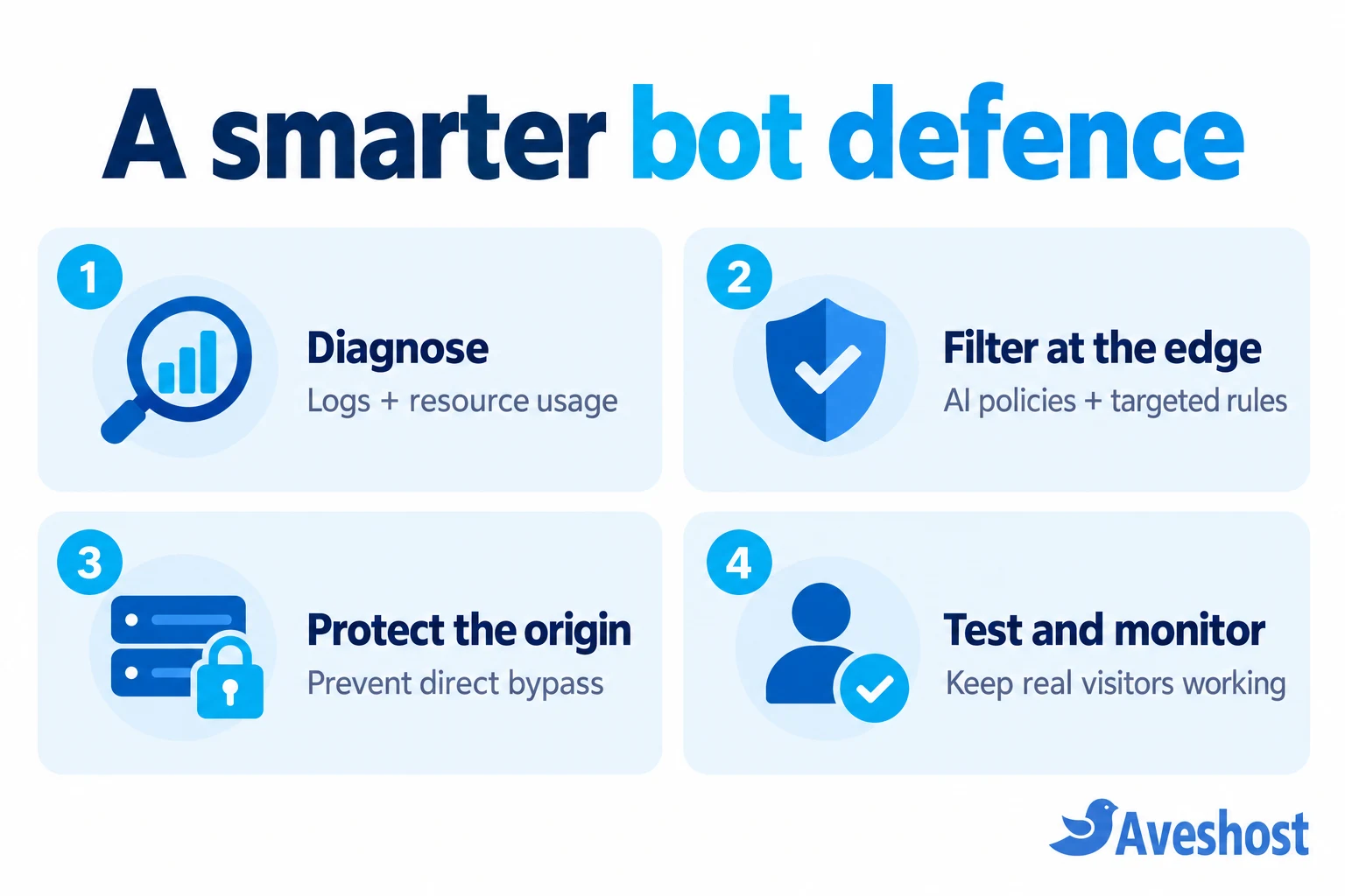 Four steps to defend a website from AI scraper bots: diagnose, filter, protect and test