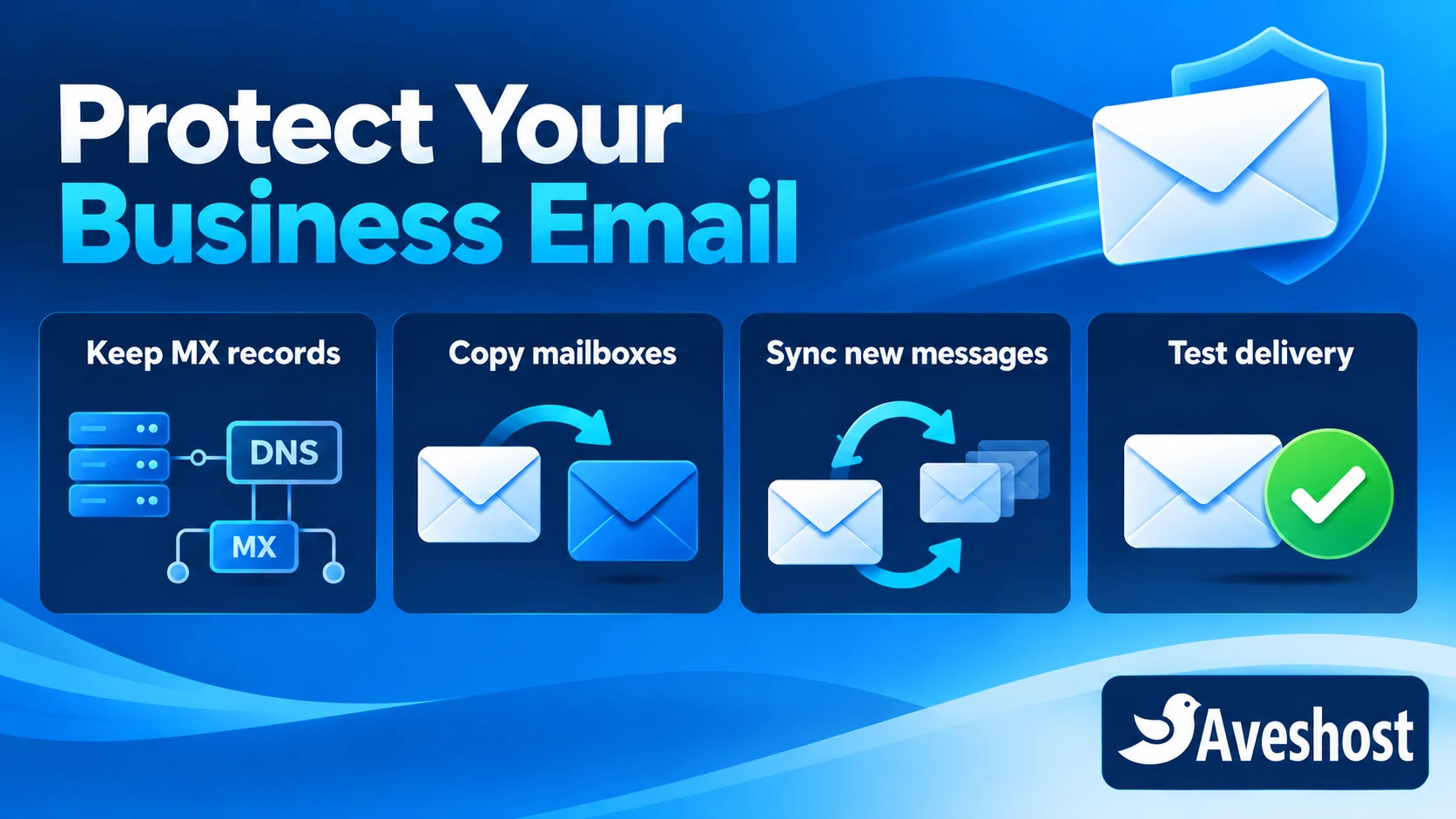 Change web hosting without losing emails in Ghana with mailbox sync and delivery checks