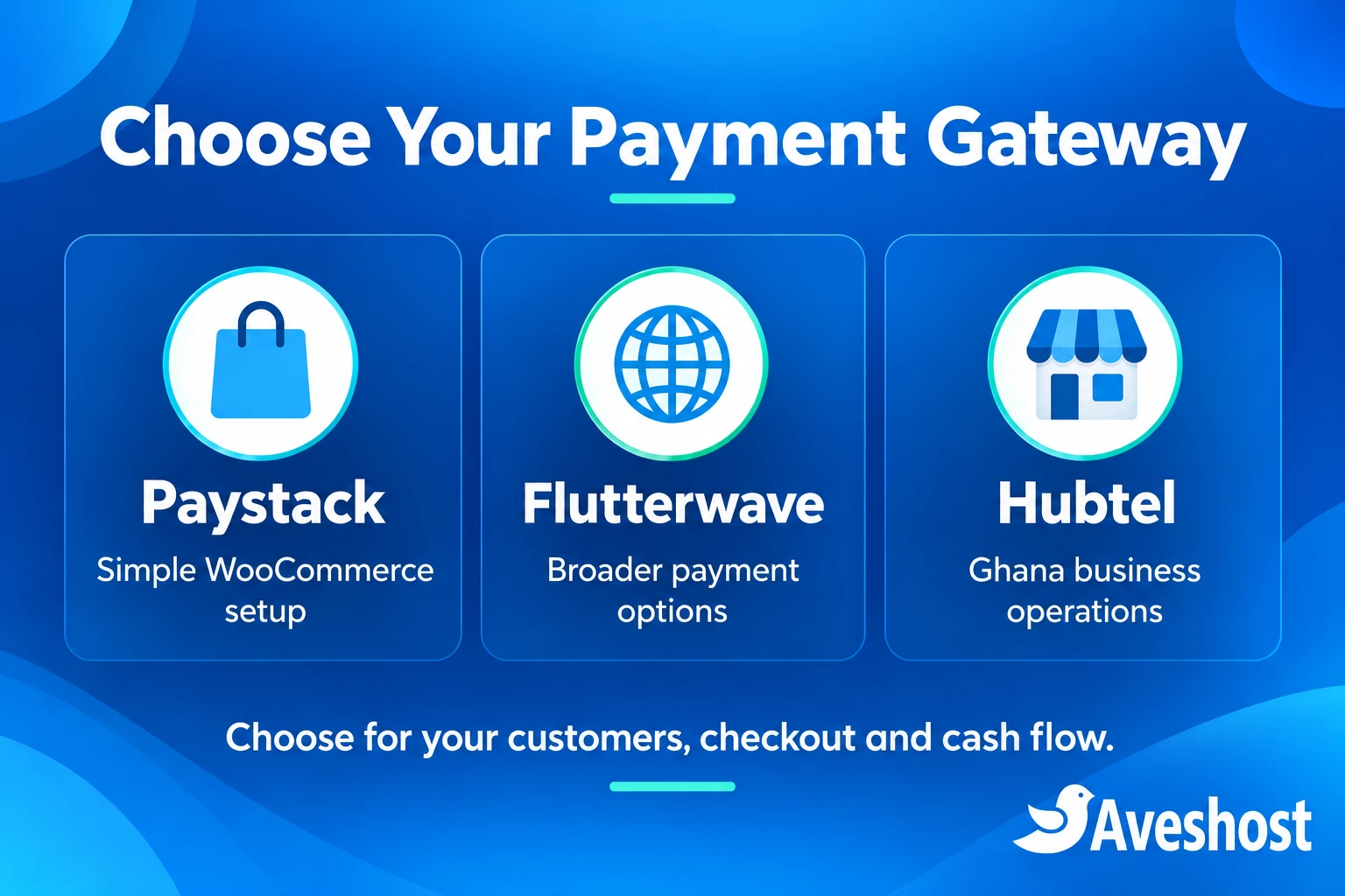 Choose a payment gateway for Ghana by WooCommerce setup, payment options and business operations