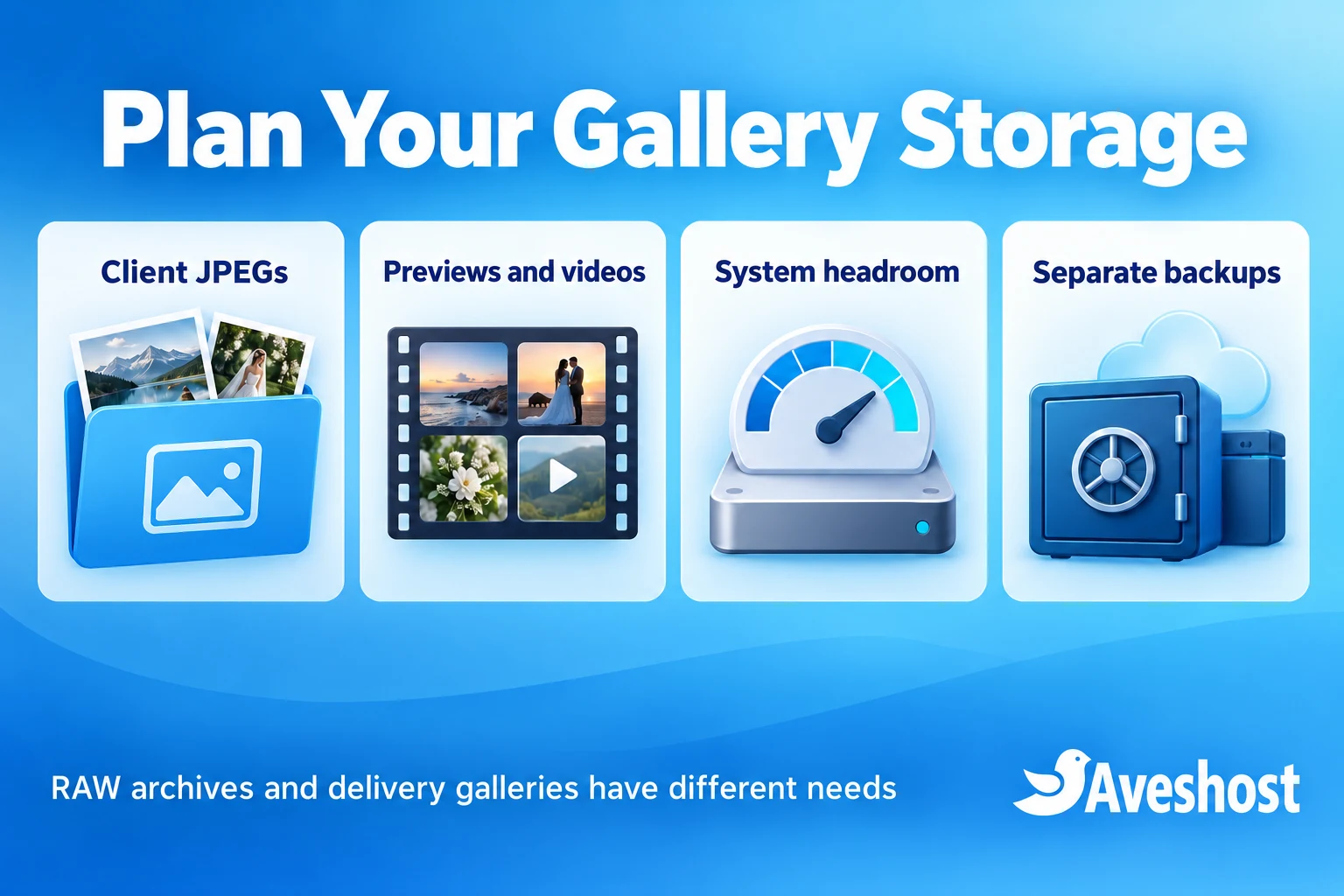Self-host a client photo gallery with planned JPEG storage, generated previews, headroom and separate backups