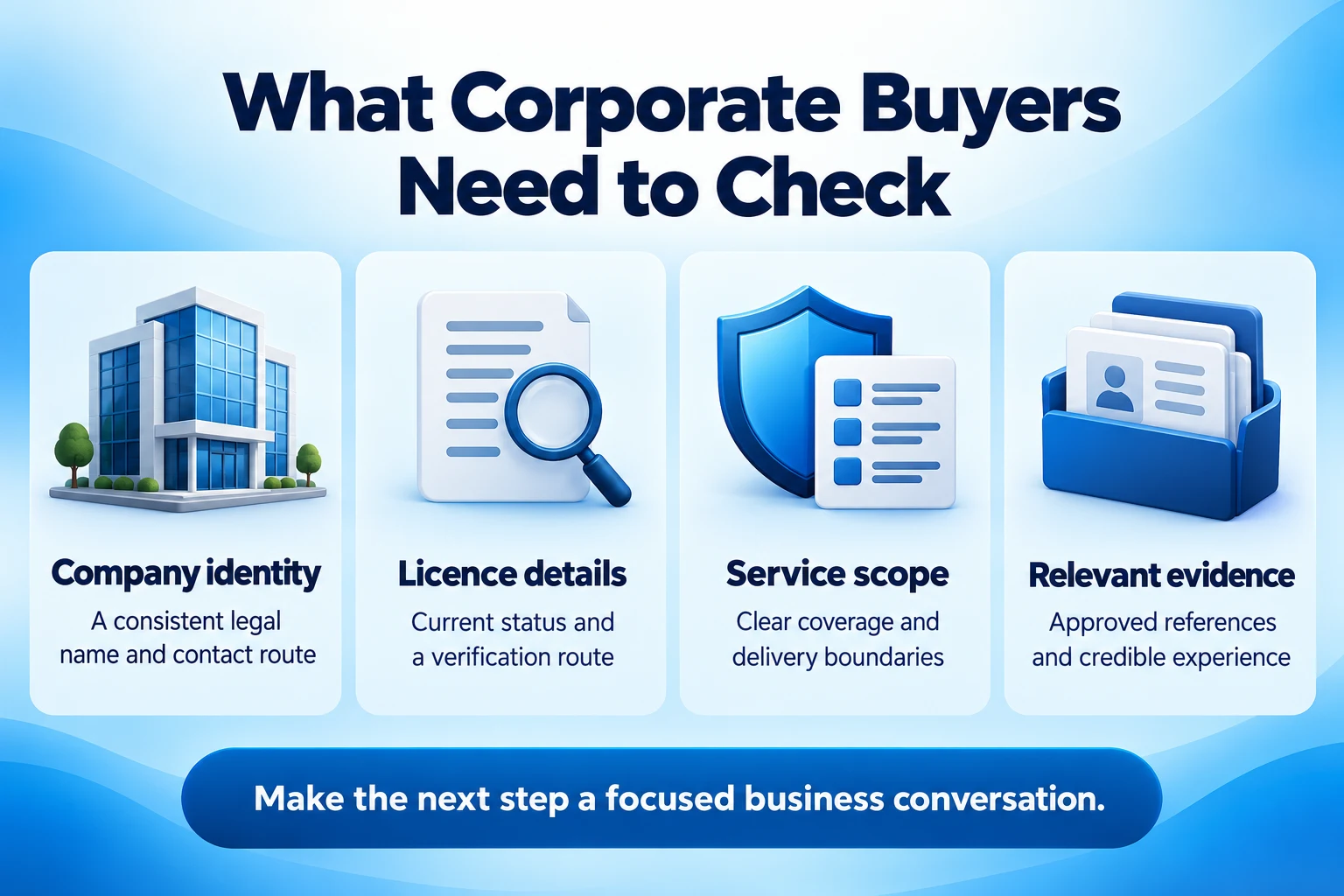 Corporate buyer checklist for security company identity, licence verification, service scope and relevant experience