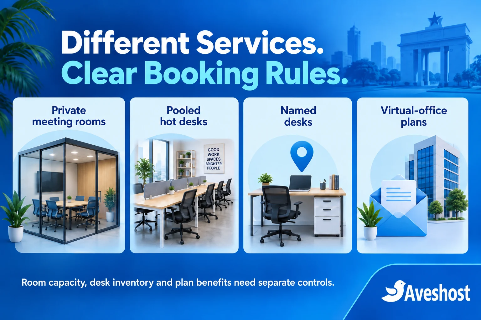 Coworking services showing private meeting rooms, pooled hot desks, named desks and virtual-office plans