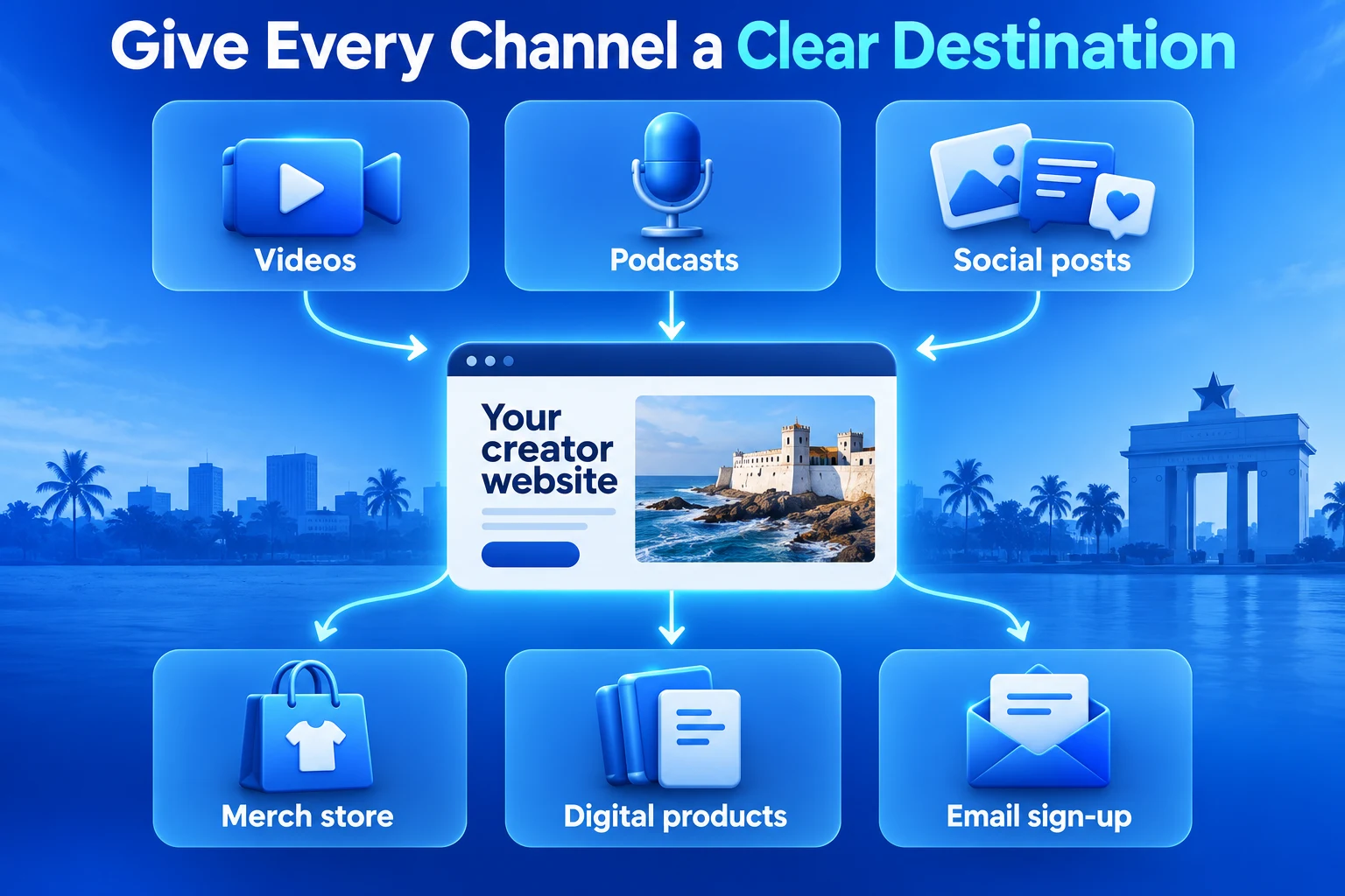 Creator website in Ghana connecting videos, podcasts and social posts to a merch store, digital products and email sign-up