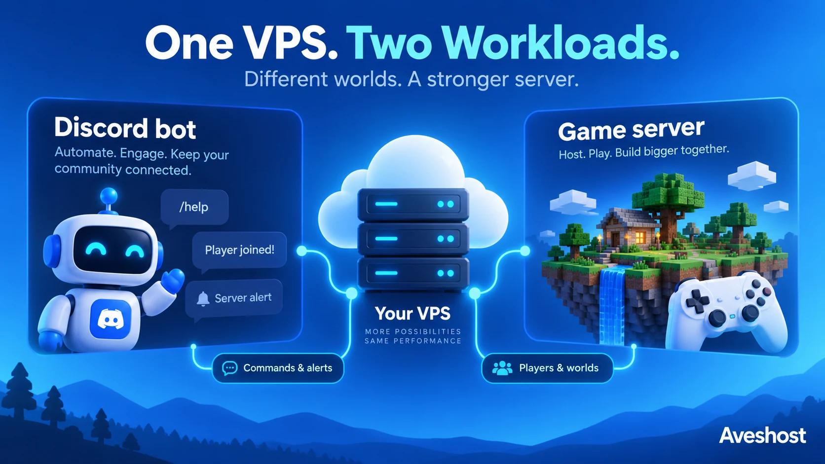 Host Discord bot on VPS alongside a game server with separate workloads