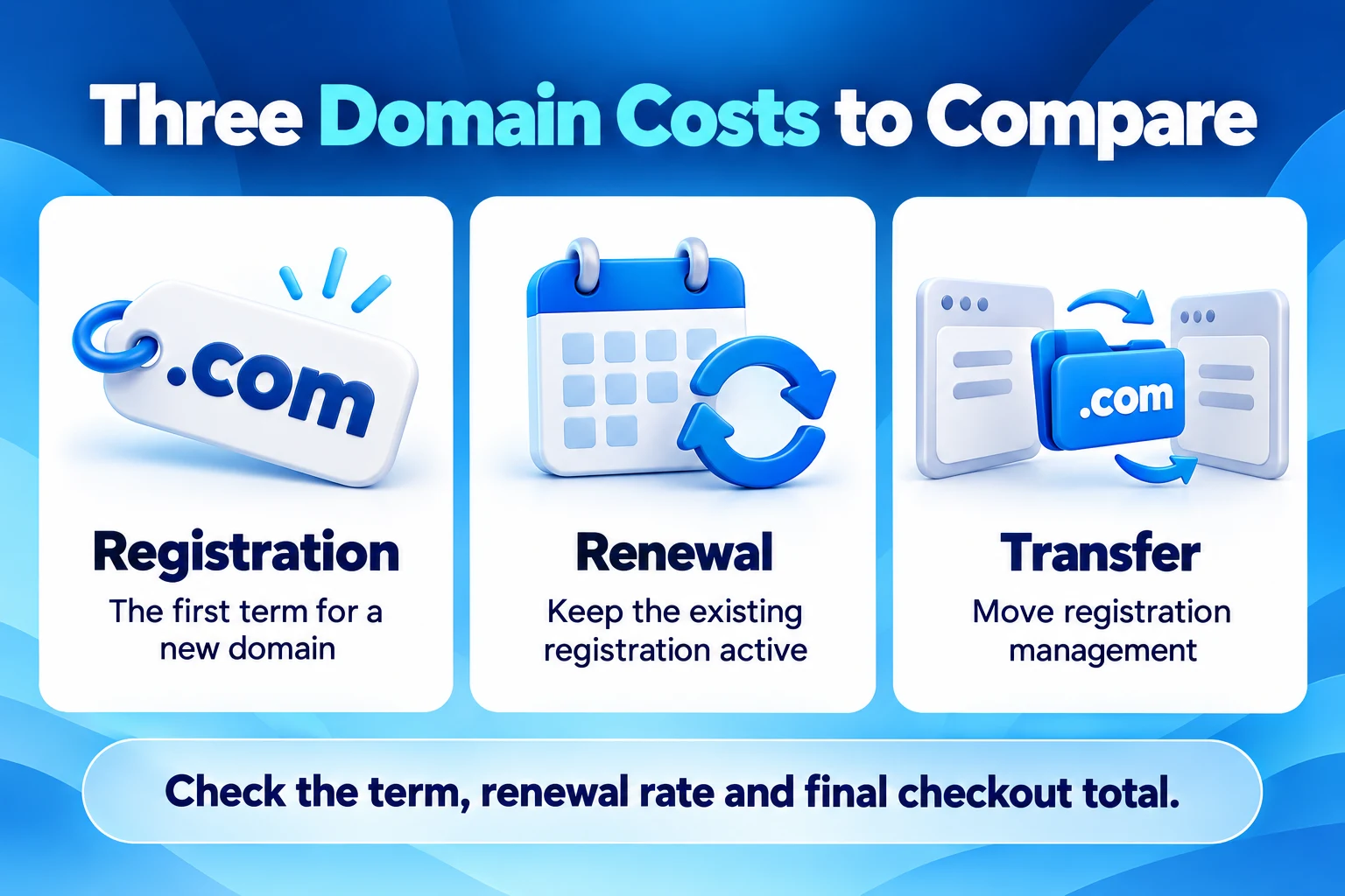 Three domain costs to compare: first registration, renewal and transfer of registration management