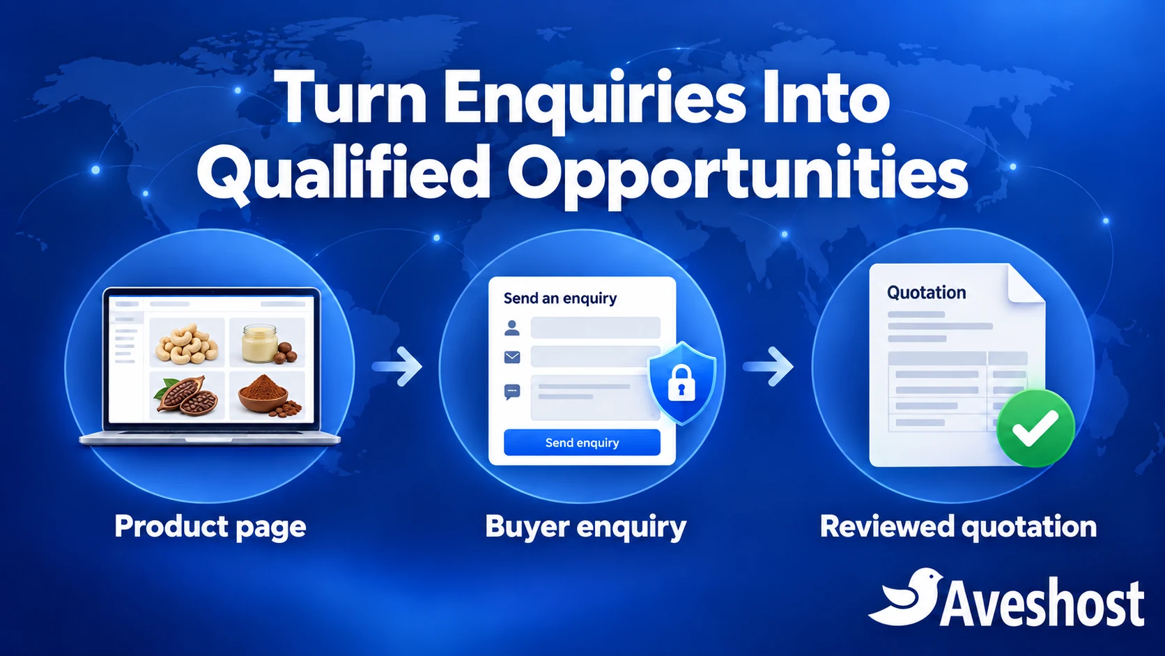 Ghana export catalogue enquiry workflow from product page to buyer enquiry and reviewed quotation