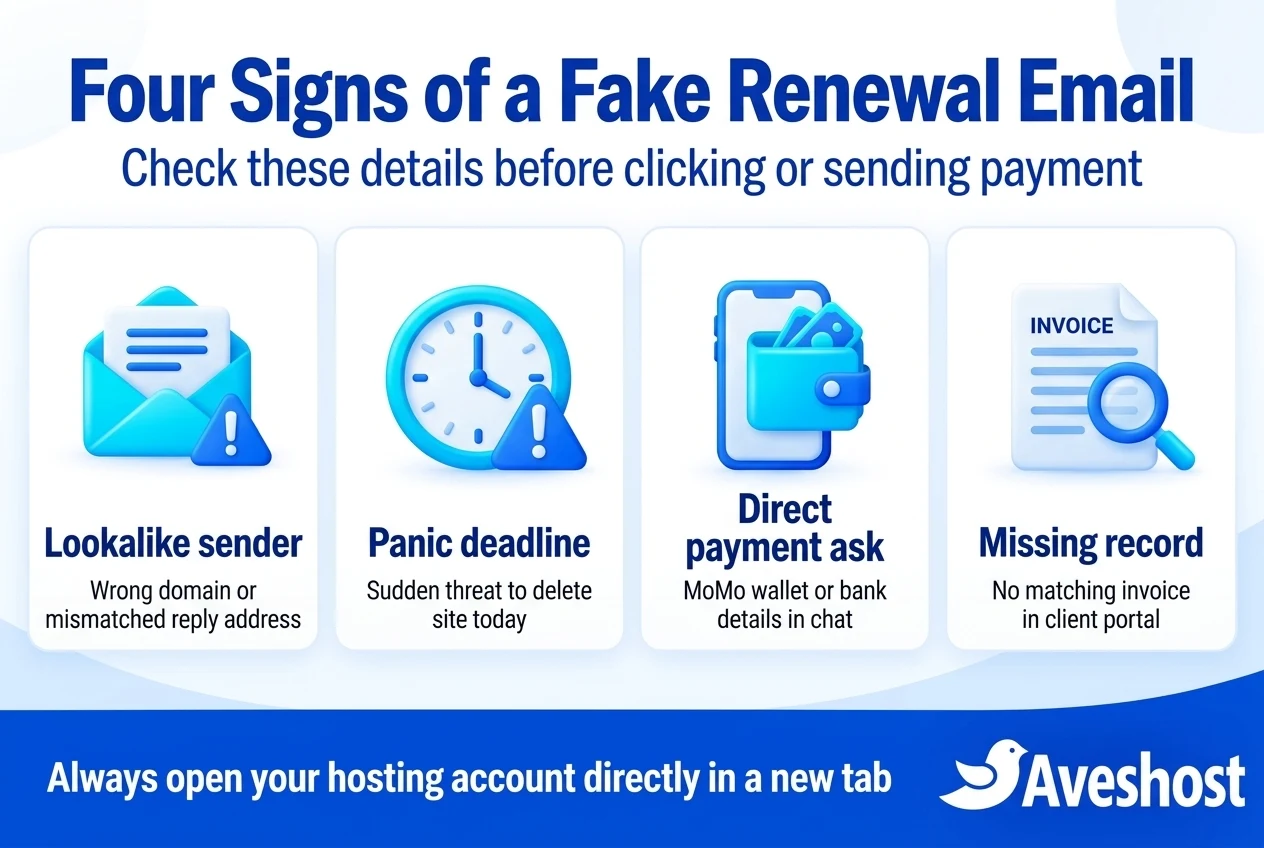 Four signs of fake hosting renewal emails: lookalike sender, panic deadline, direct payment ask and missing portal invoice