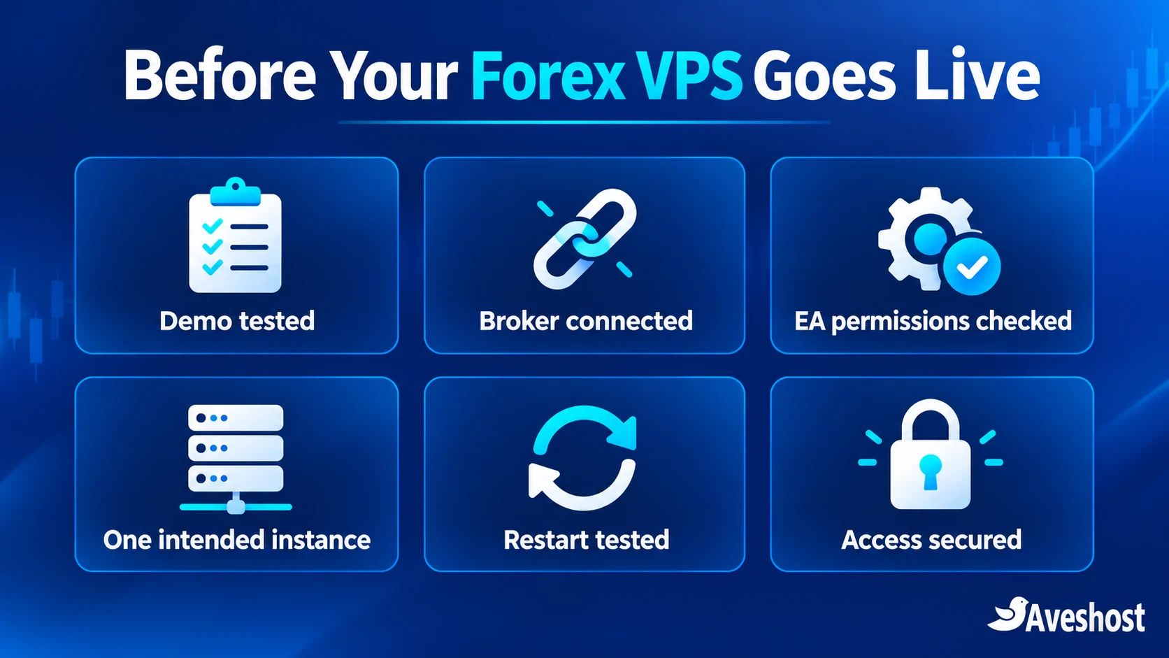 Forex VPS launch checklist for demo testing, broker connection, EA permissions, restart and security