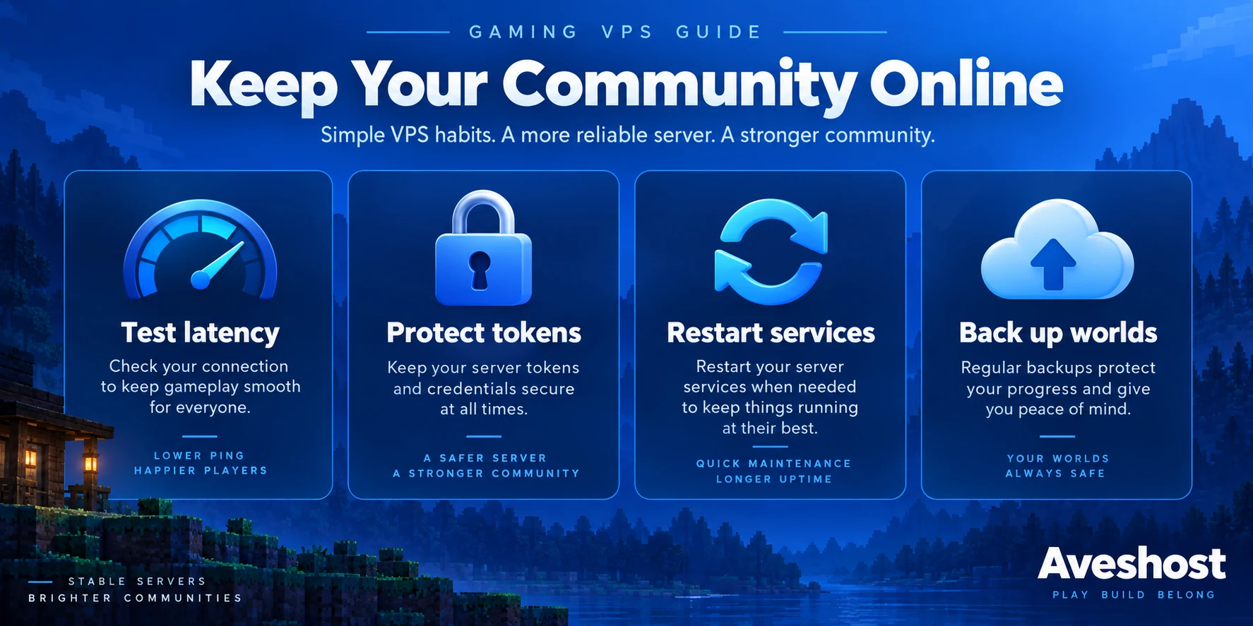 Gaming VPS security checklist for latency, protected tokens, services and world backups