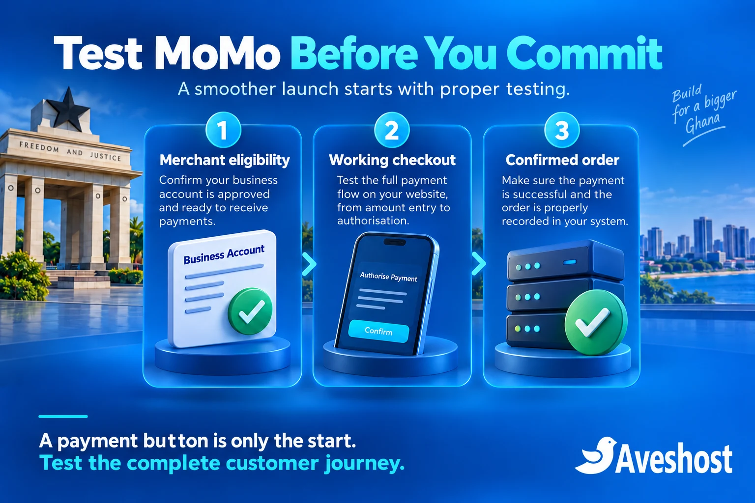 Ghana MoMo checkout tests covering merchant eligibility, a working payment flow and confirmed orders