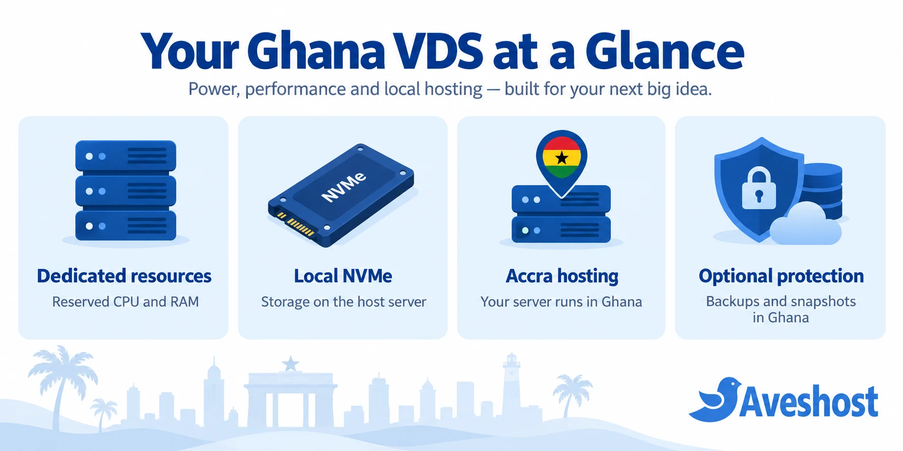 Virtual Dedicated Server in Ghana with dedicated resources local NVMe and optional backups