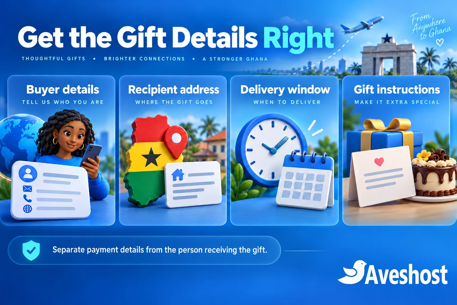Gift delivery checkout separates buyer details, recipient address, delivery window and gift instructions