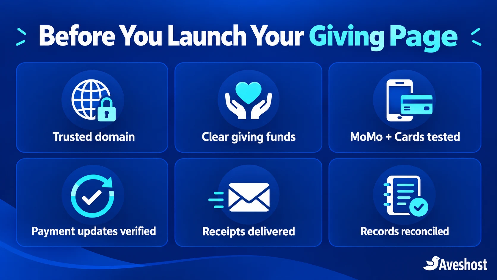 Online giving launch checklist for trusted domain, payment tests, receipts and donation records