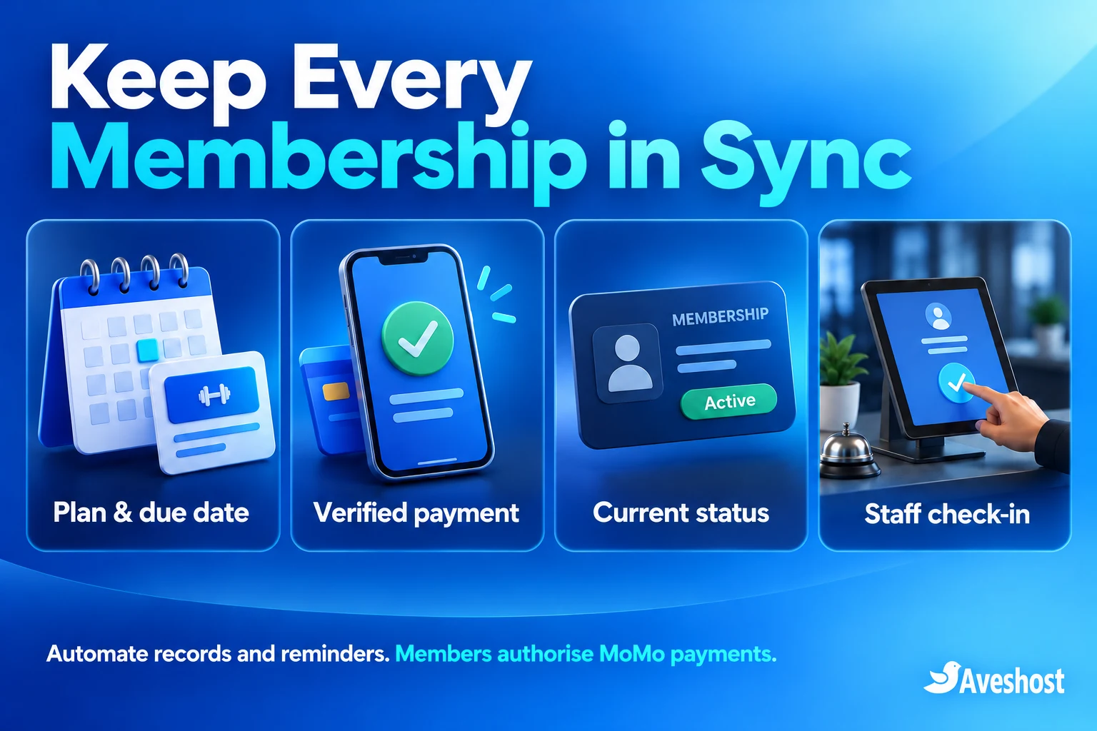 Gym membership checklist covering the plan and due date, verified payment, current status and staff check-in