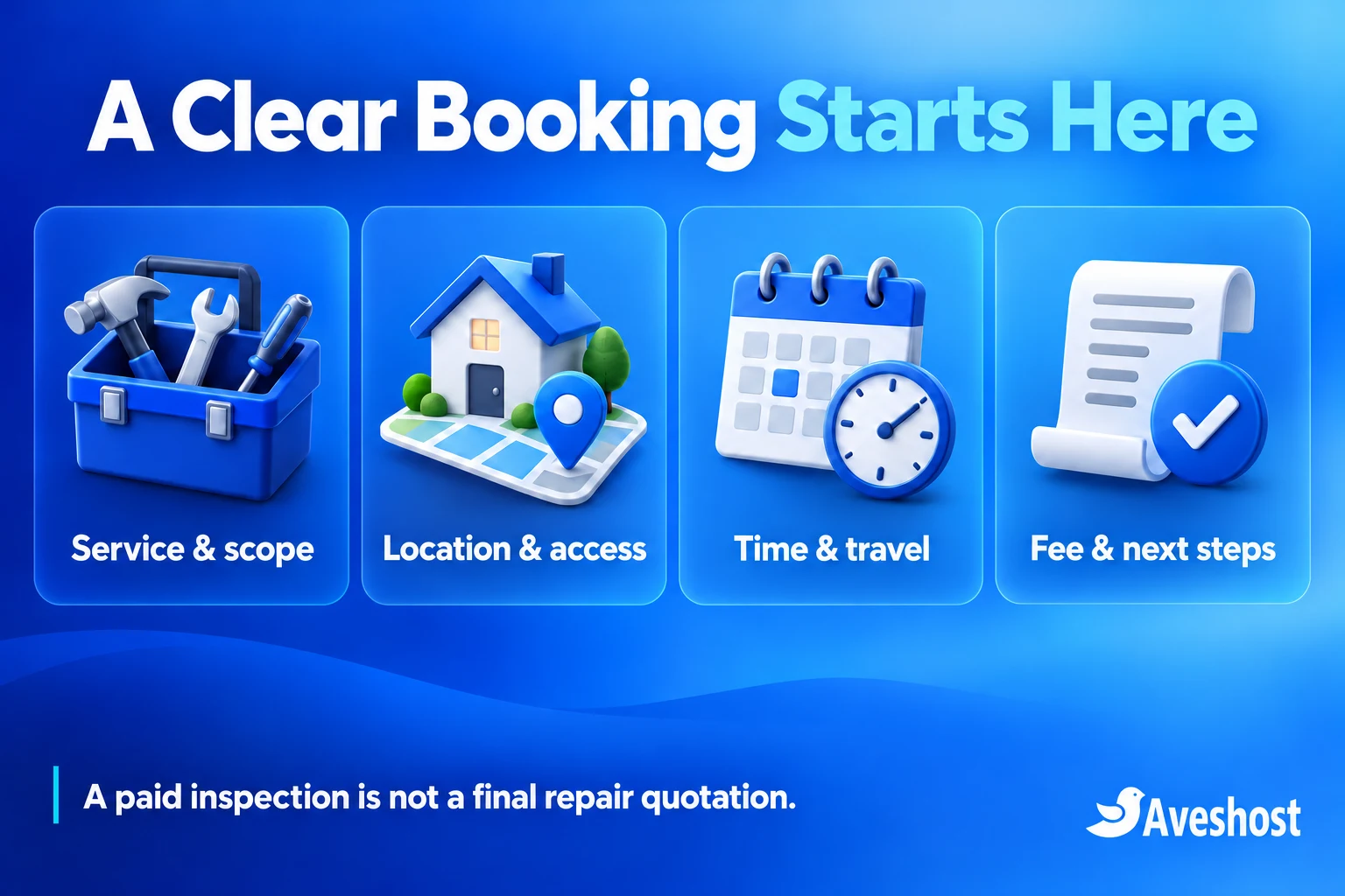 Home service booking checklist for service scope, location access, travel time and inspection fee next steps