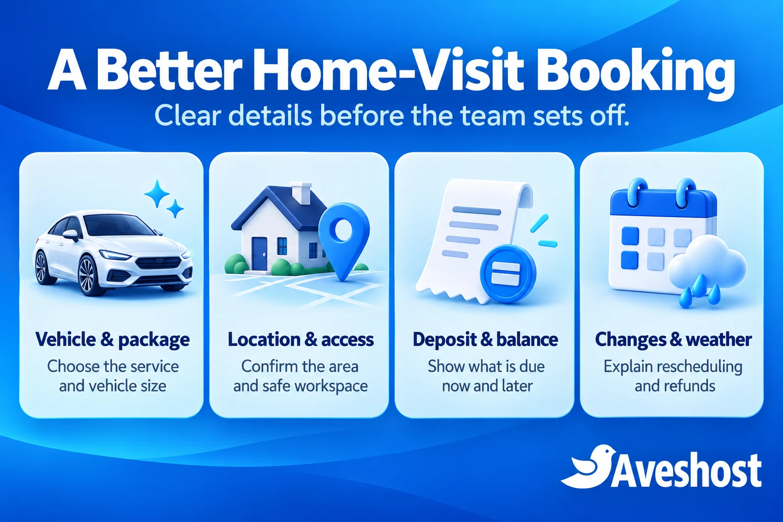Home-visit booking details covering vehicle package, location access, deposit balance and weather changes