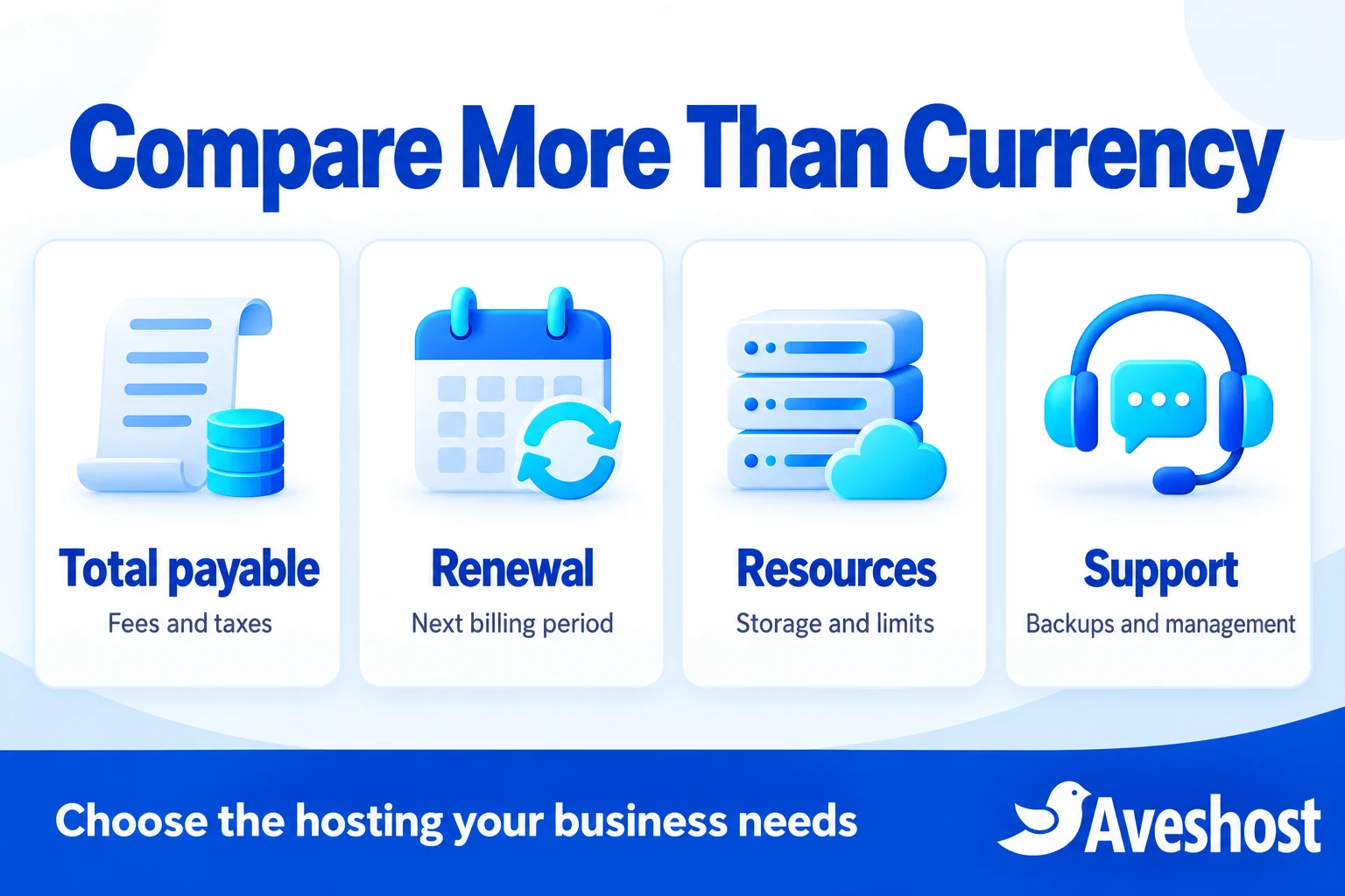 Compare hosting total payable, renewal, resources and support before choosing a plan
