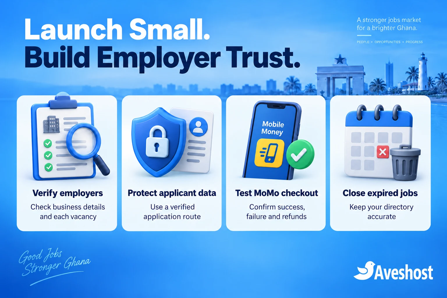 Ghana job board launch checklist covering employer checks, applicant privacy, MoMo testing and expired jobs