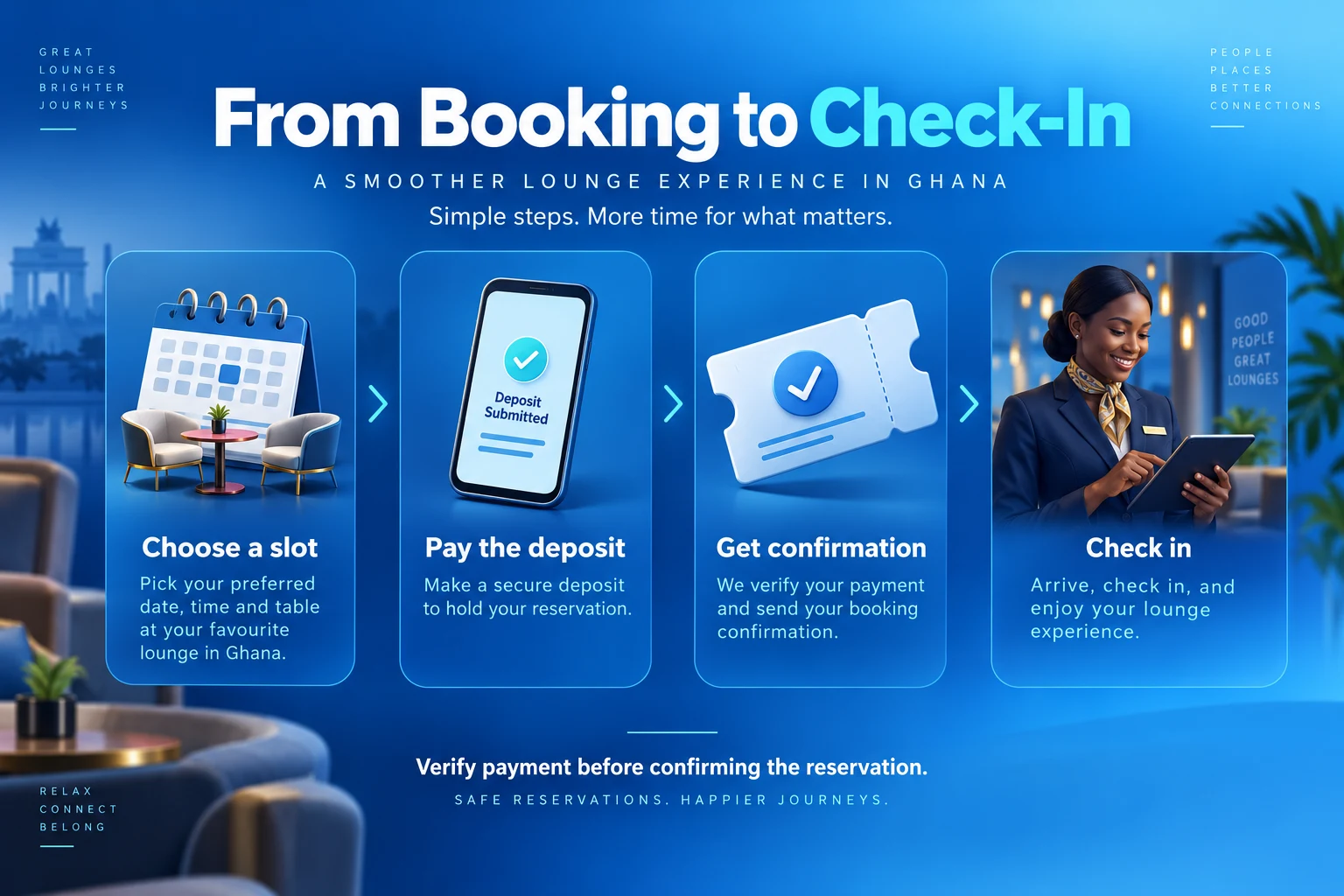 Nightclub reservation website in Ghana workflow from choosing a table and paying a deposit to verified confirmation and check-in
