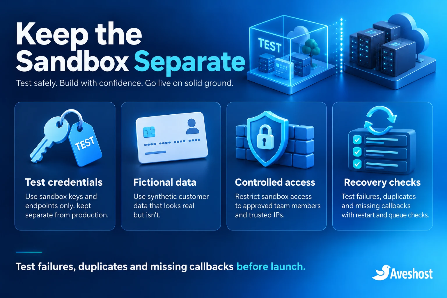 Keep the MoMo sandbox separate with test credentials, fictional data, controlled access and recovery checks