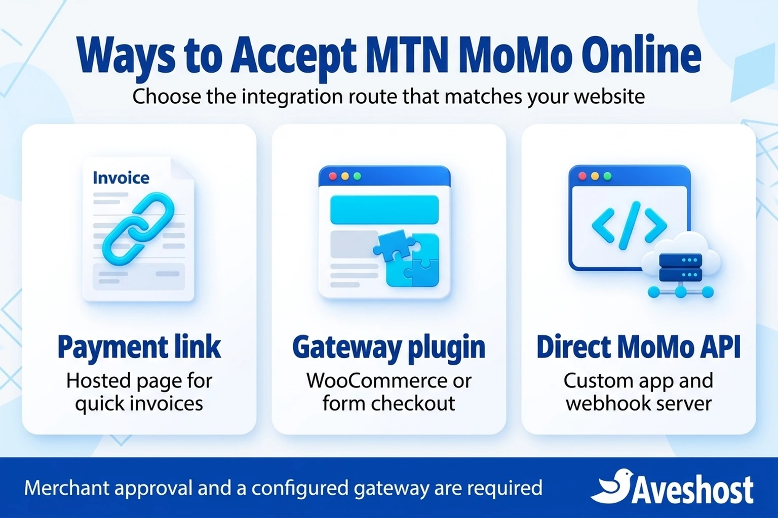 Three ways to accept MTN MoMo online: hosted payment link, gateway plugin and direct MoMo API