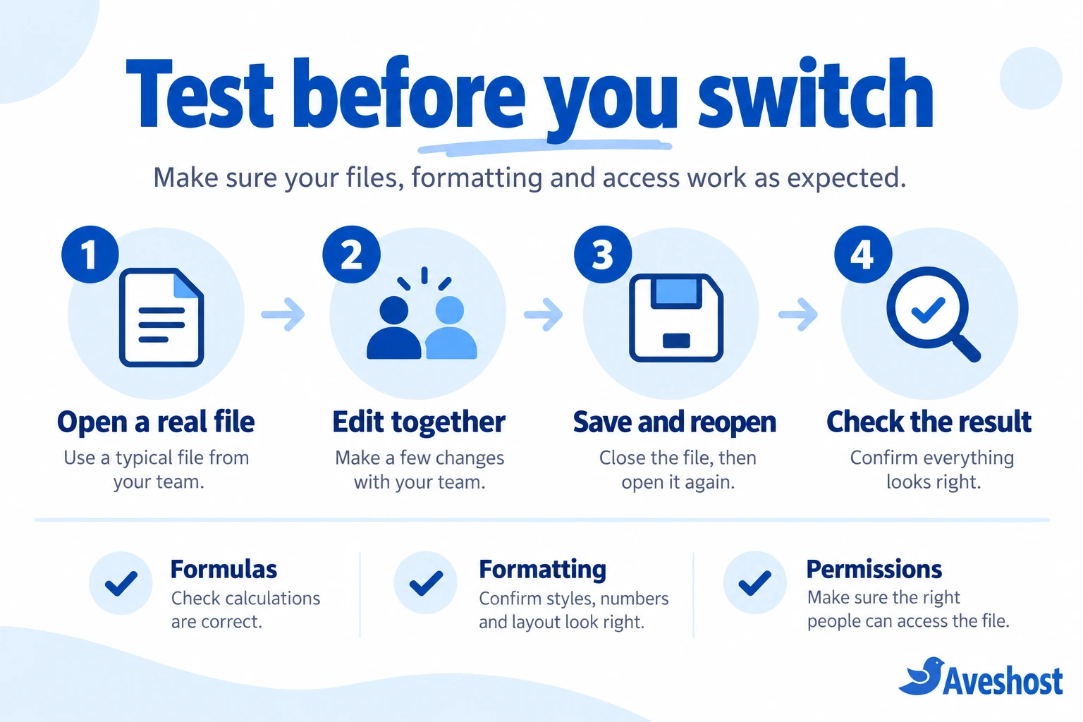 Four-step Office file compatibility test before switching from Microsoft 365