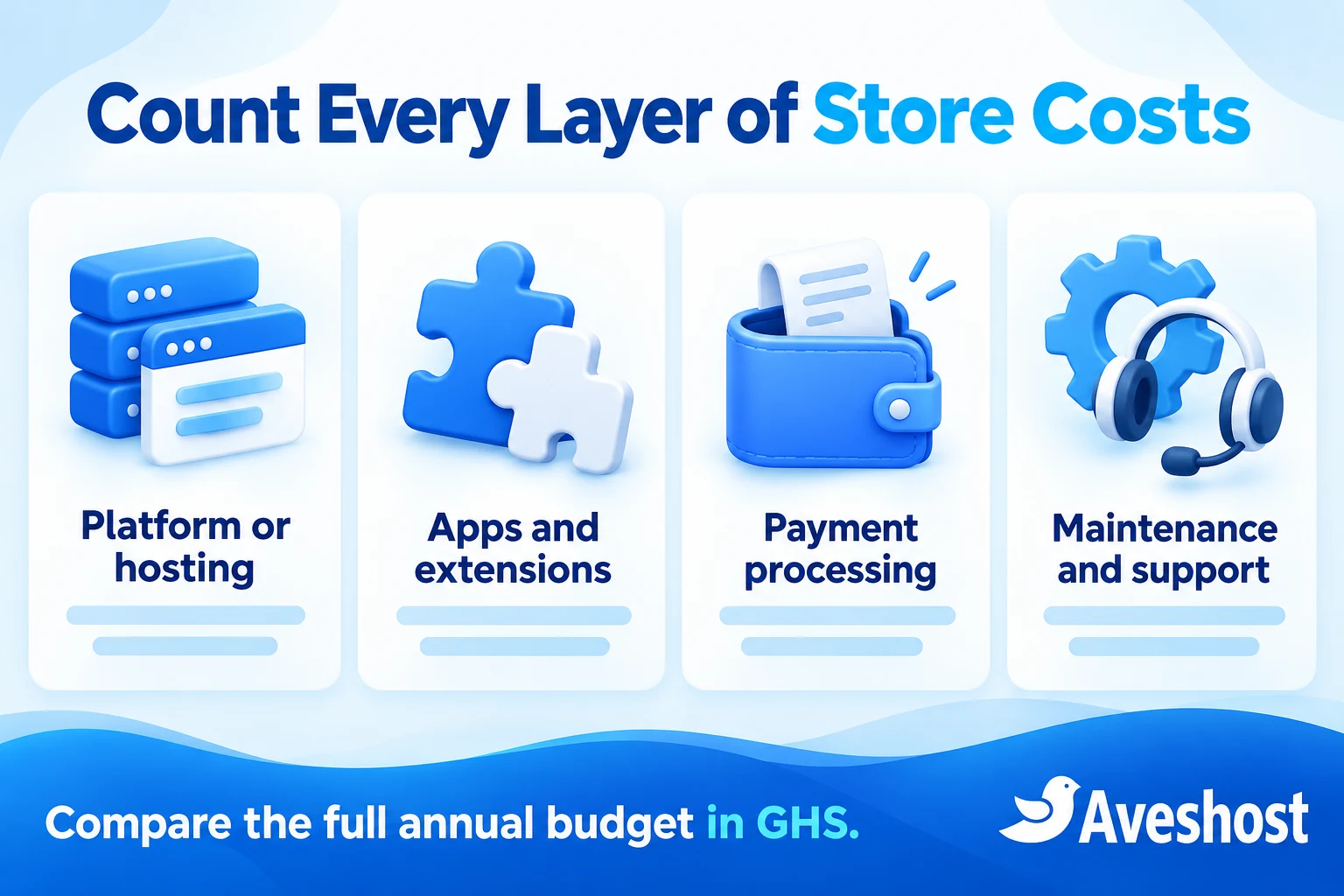 Compare platform or hosting, apps, payment processing and maintenance in a complete GHS store budget