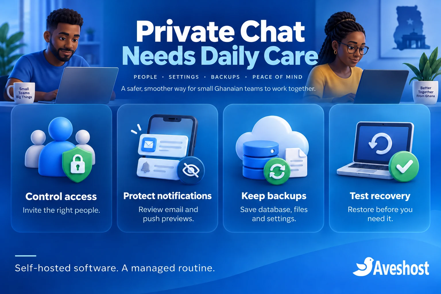 Private team chat checklist for access, notifications, backups and recovery tests
