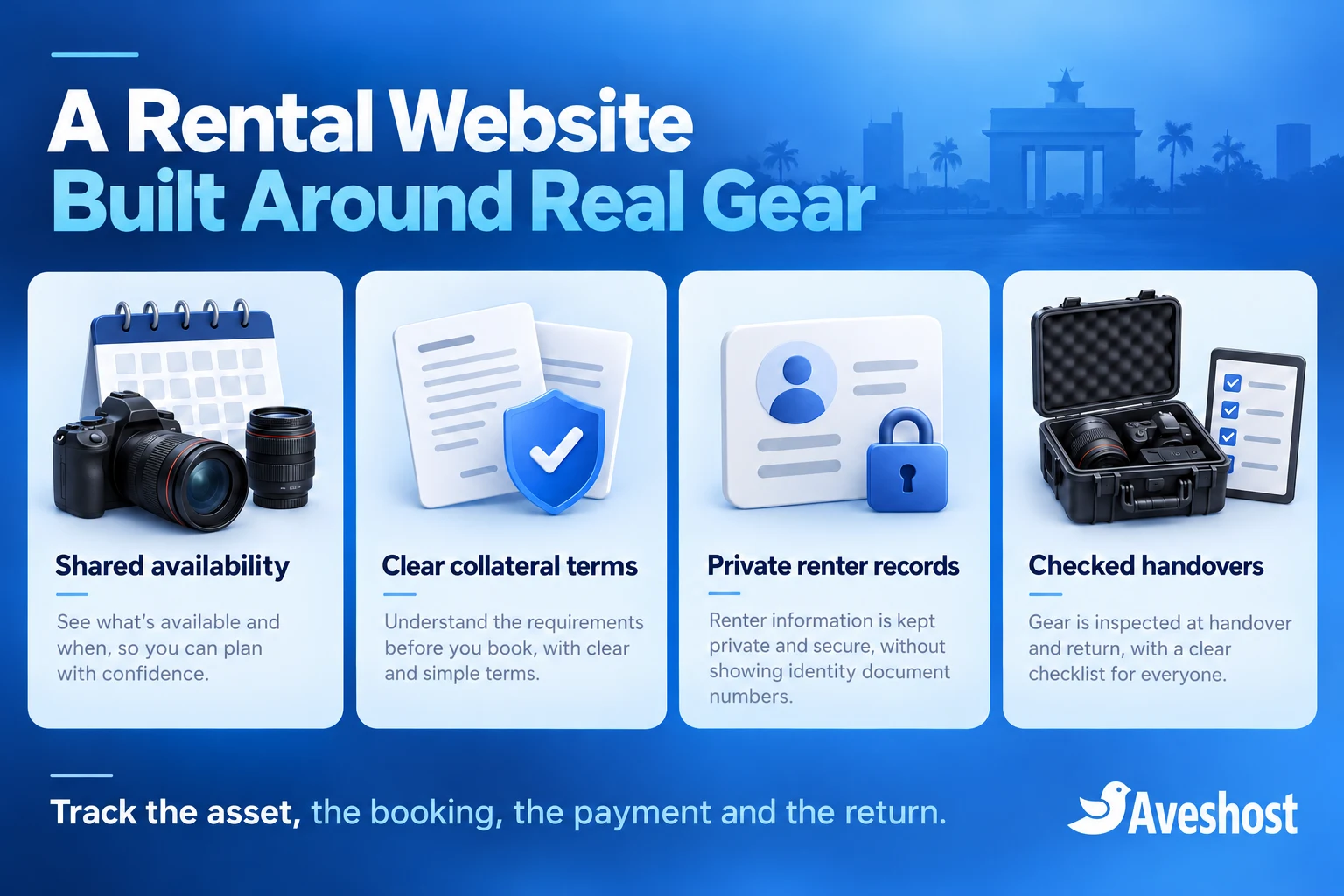 Camera rental website checklist covering shared availability, collateral terms, private renter records and checked handovers