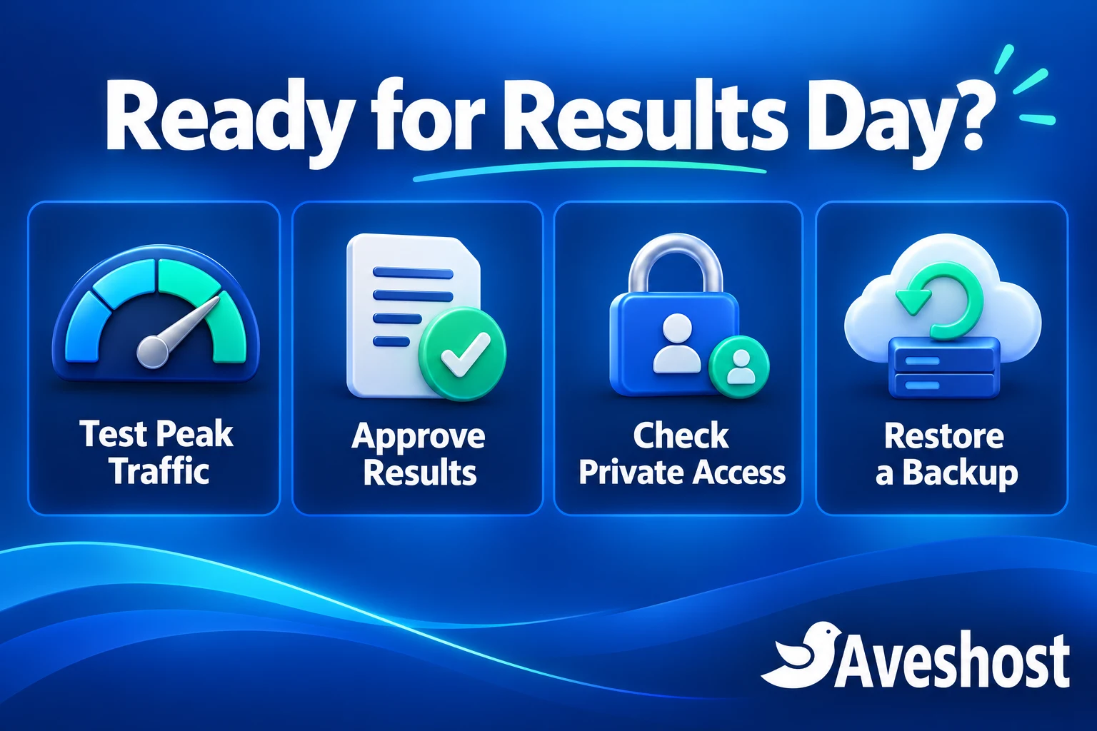 Result-day checklist: test peak traffic, approve results, check private access and restore a backup