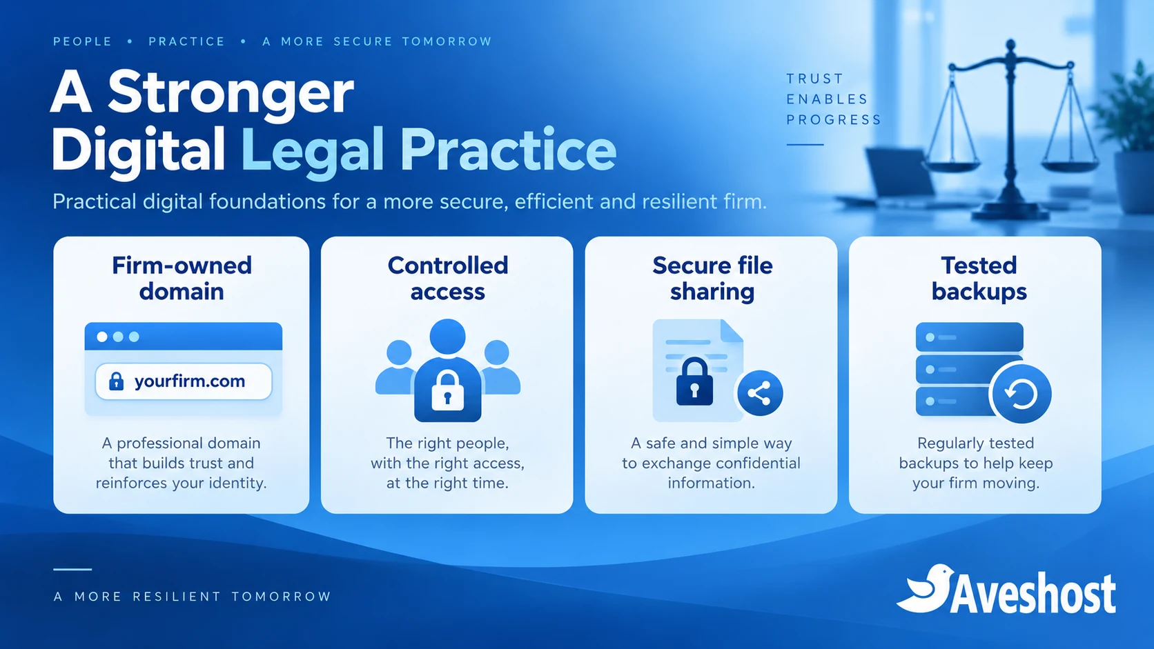 Secure digital legal practice with a firm-owned domain, access controls, file sharing and tested backups