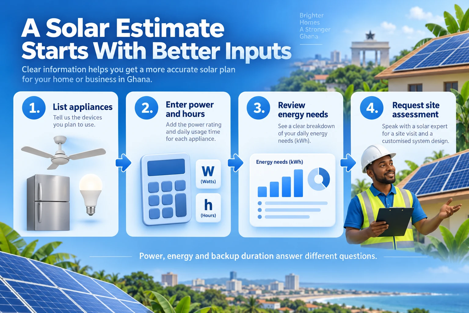 Solar calculator workflow for listing appliances, entering watts and hours, reviewing energy and requesting assessment