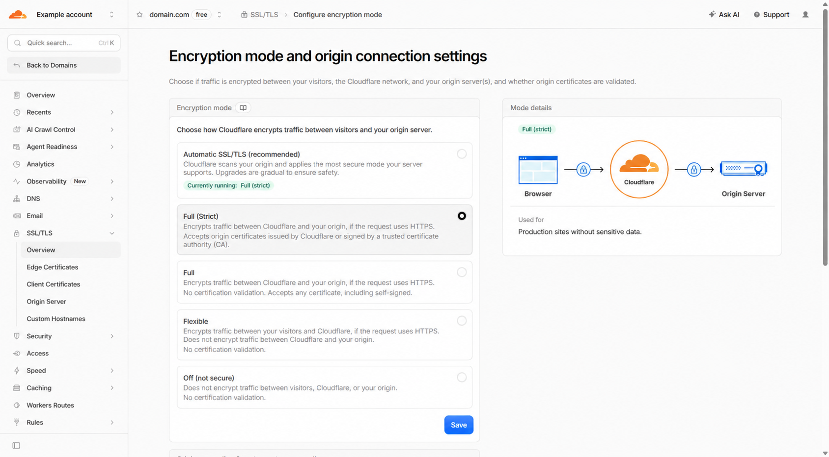 Cloudflare encryption mode settings with Full Strict selected