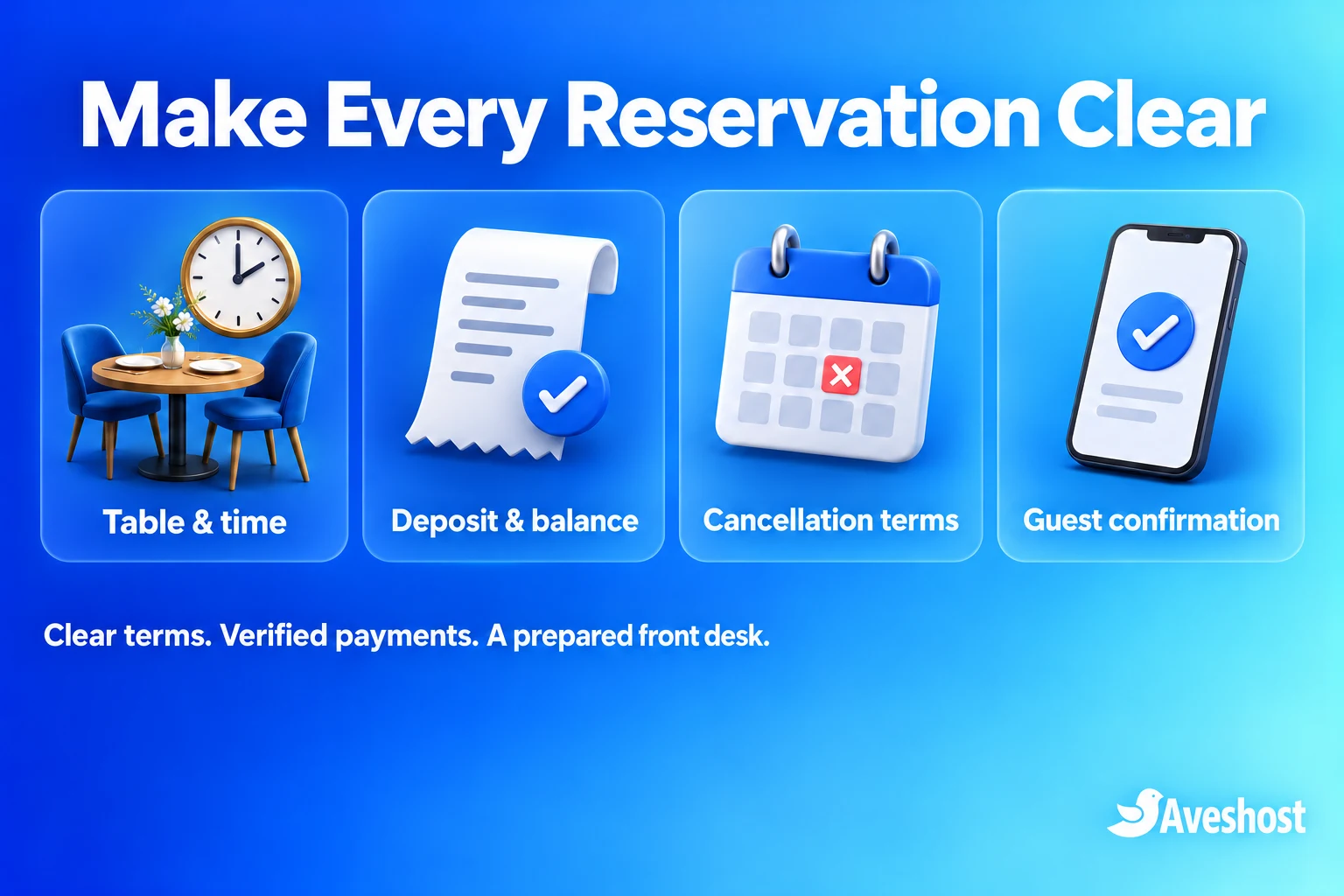 Table reservation checklist covering table and time, deposit and balance, cancellation terms and guest confirmation