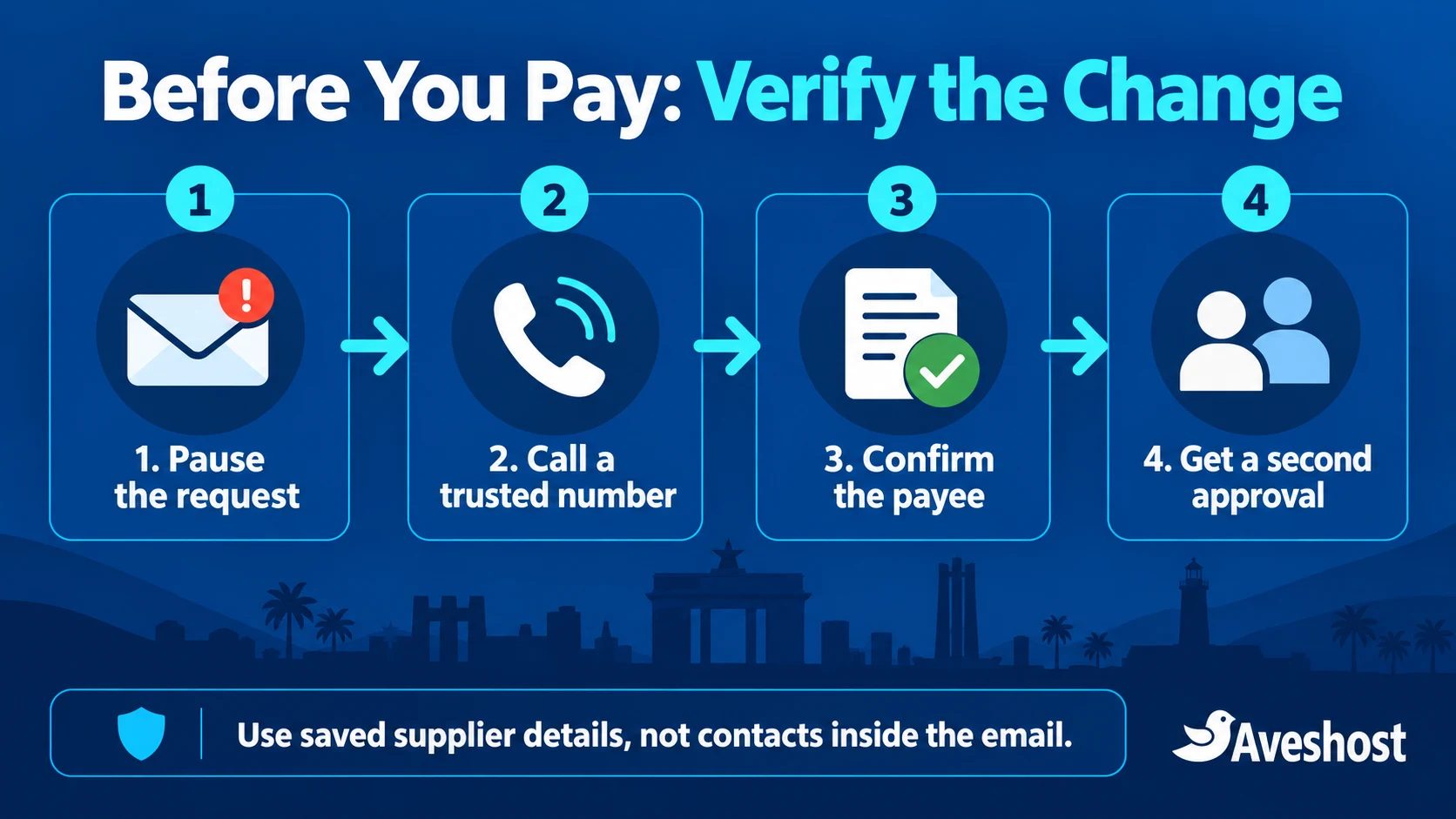 Verify payment changes by pausing, calling a trusted number, confirming the payee and obtaining second approval