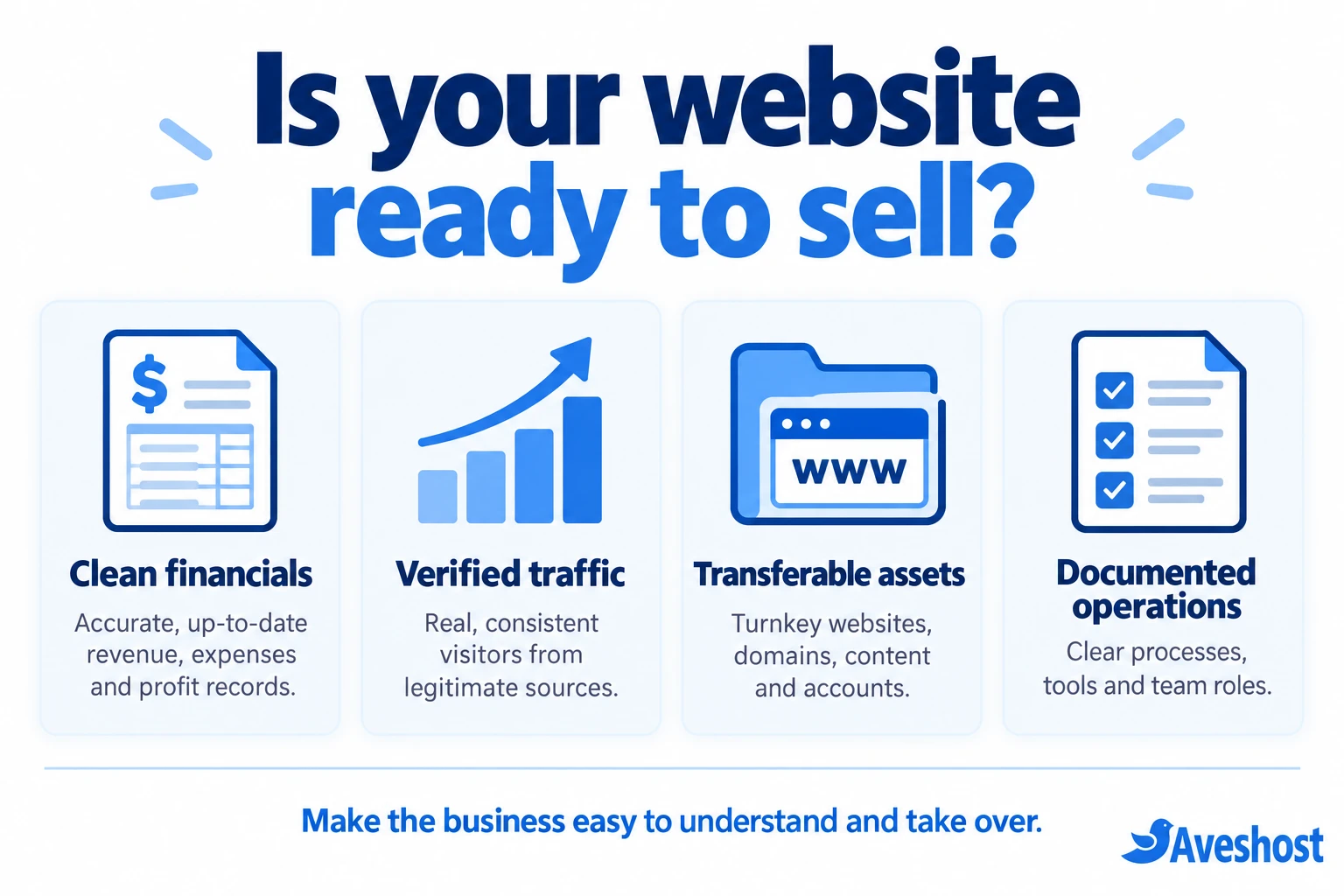 Sell your website readiness checklist with financials, traffic, assets and operations