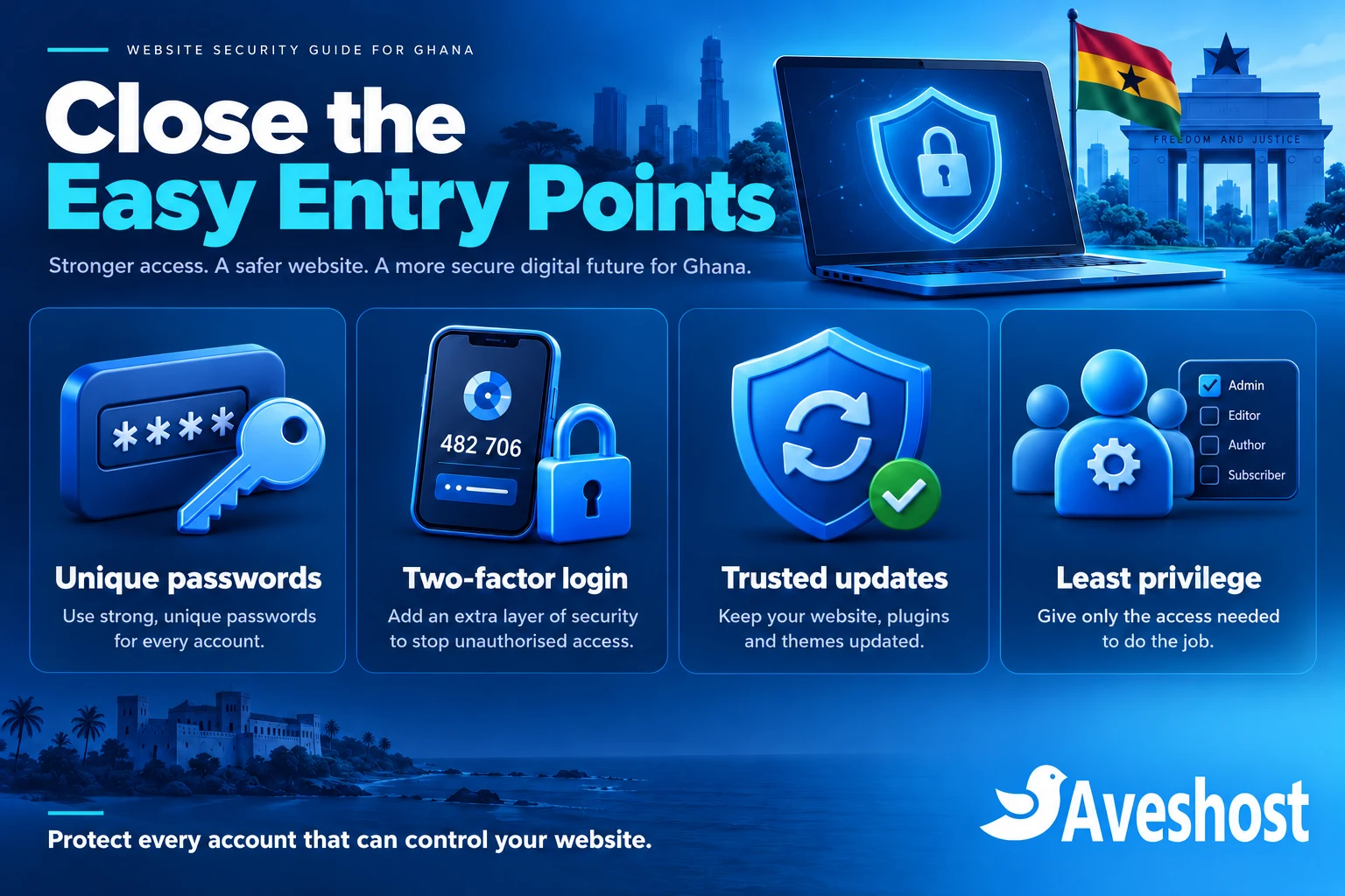 Website security checklist in Ghana: unique passwords, two-factor login, trusted updates and least privilege