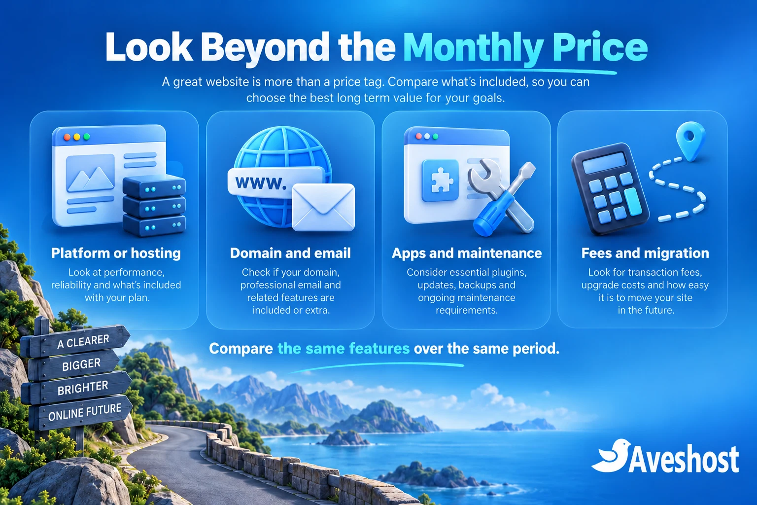 Website ownership costs include hosting or platform, domain and email, apps and maintenance, fees and migration