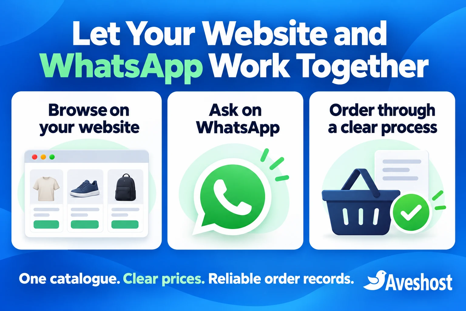 Use website browsing and WhatsApp questions together with a clear ordering process