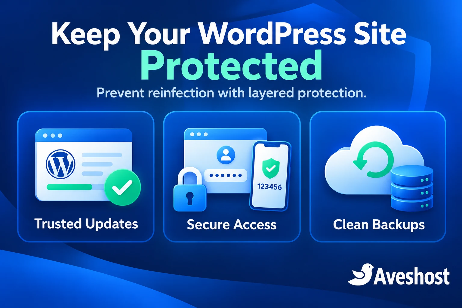 Prevent WordPress malware with trusted updates, secure access and clean backups