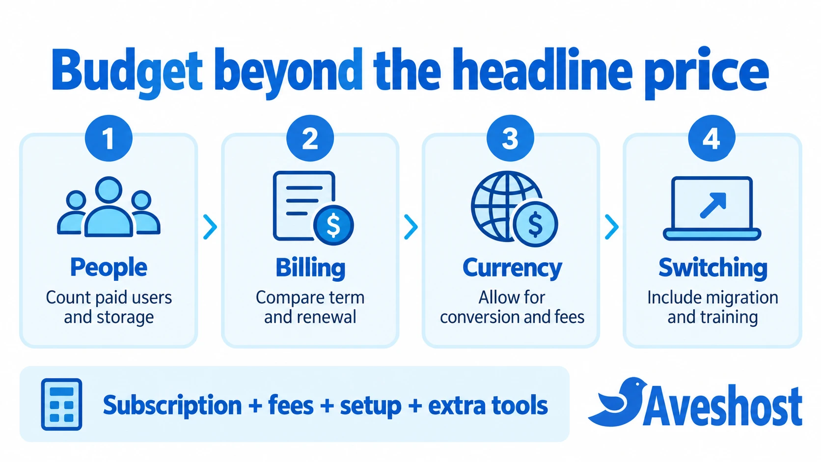 Business software budgeting: count users and storage, compare billing and renewal, allow for currency fees, and include migration.