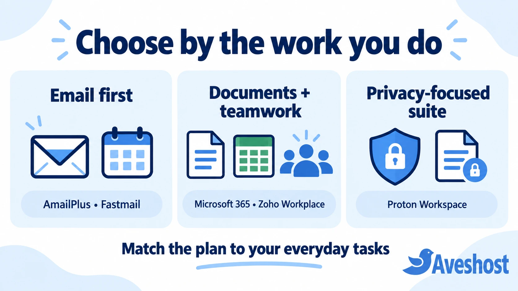 Choose a Google Workspace alternative by email needs, document teamwork, or a privacy-focused suite.
